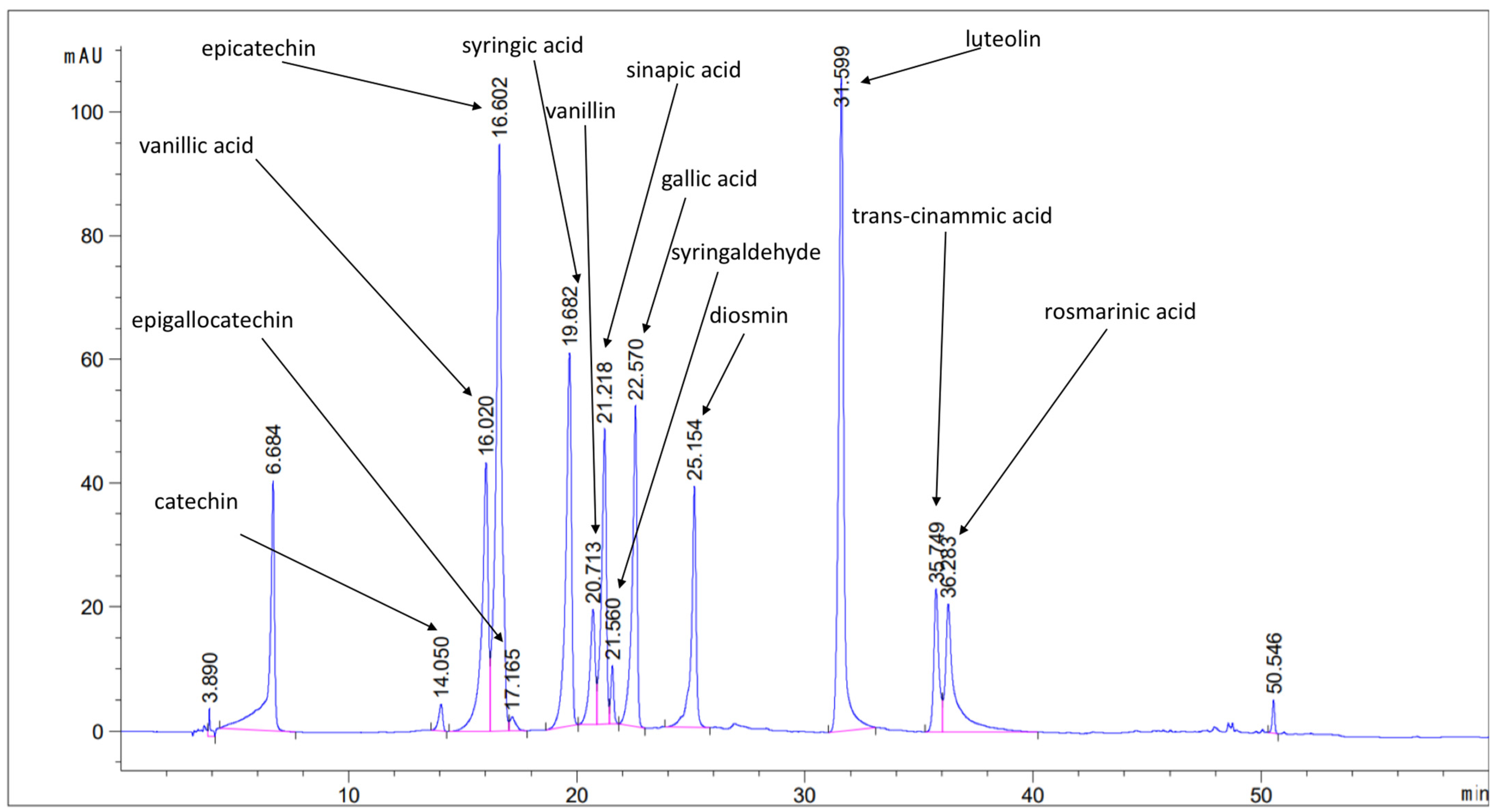 Molecules 27 01435 g001