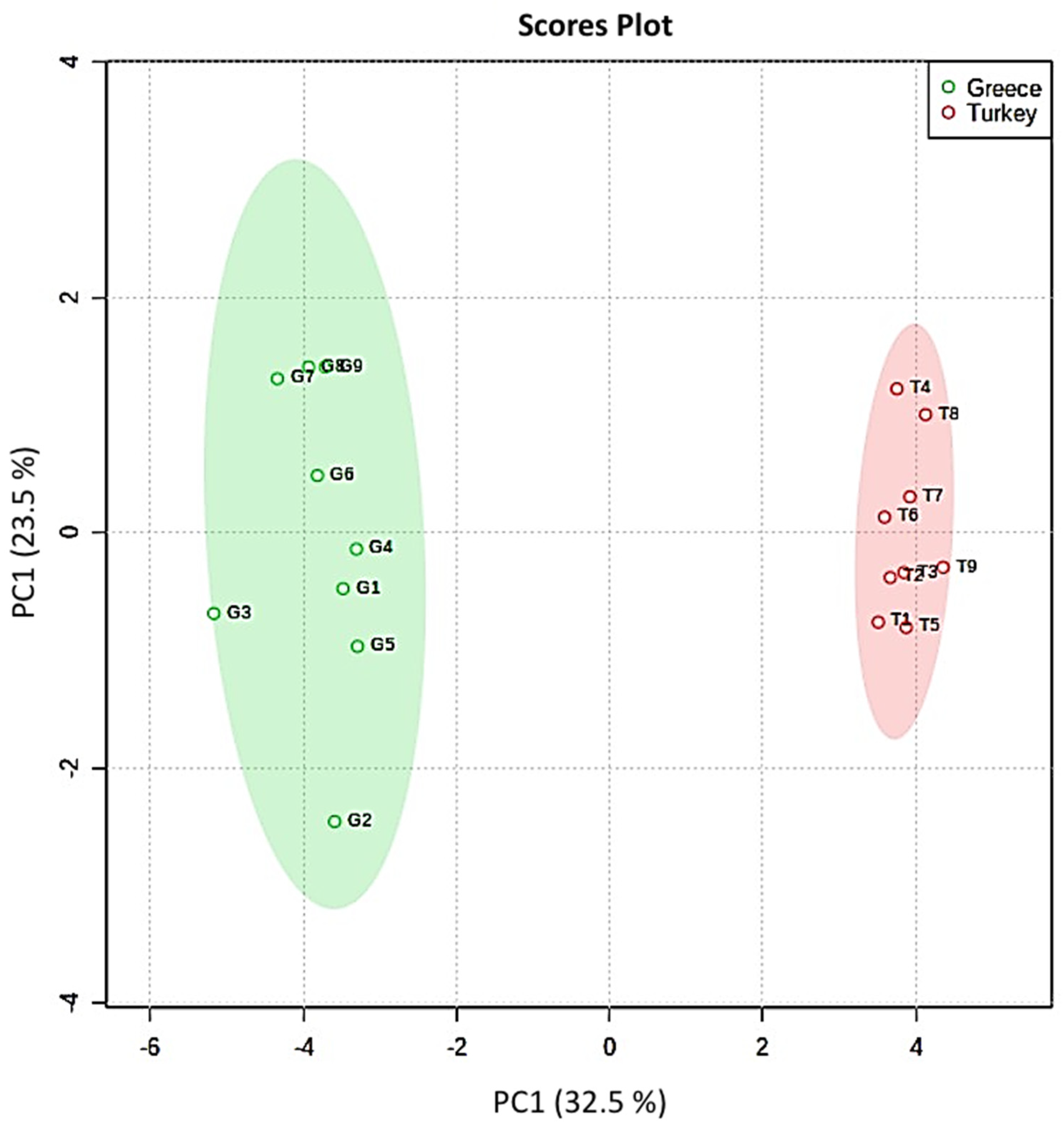 Molecules 27 01435 g003