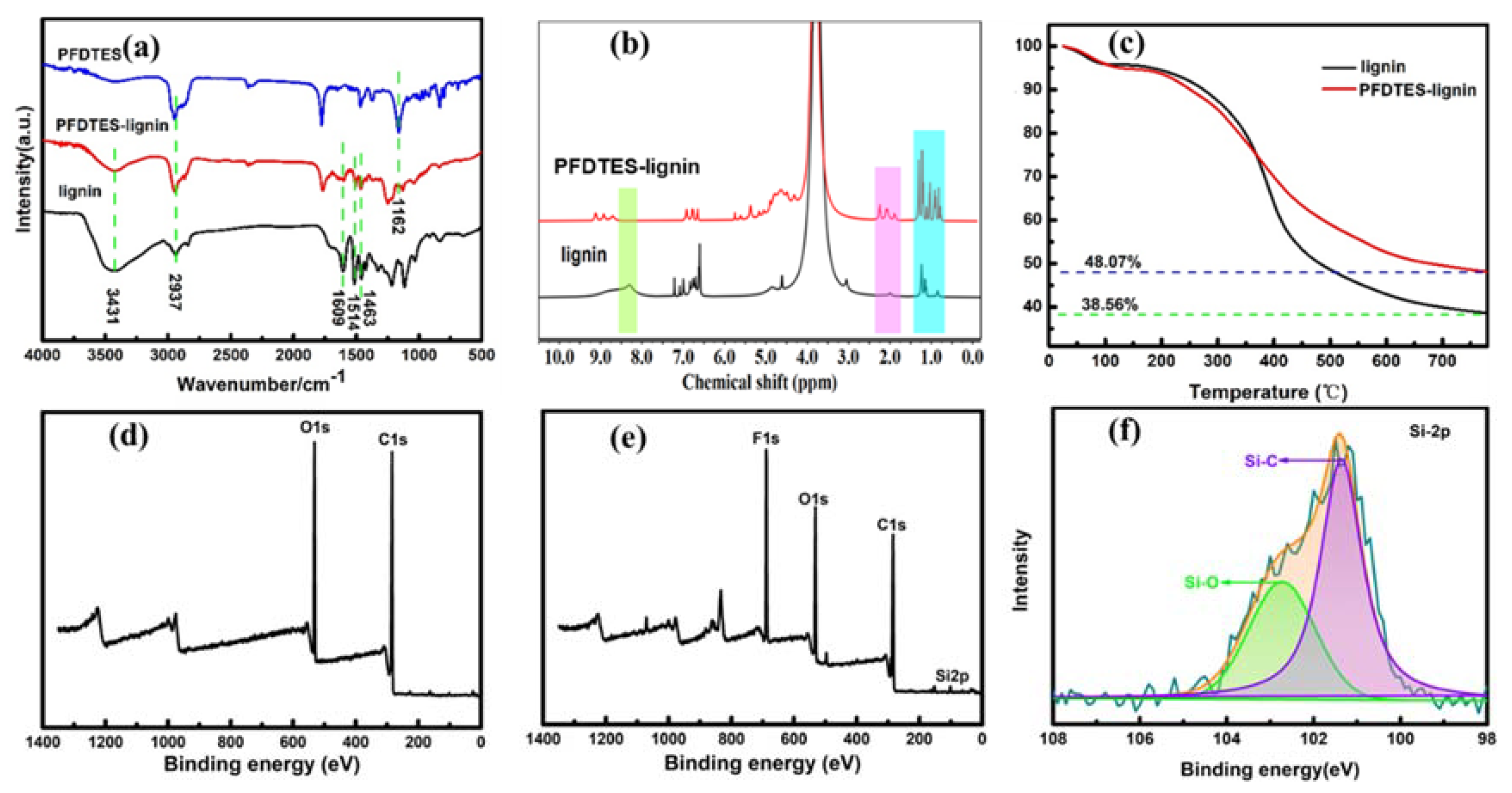 Molecules 27 01440 g002 Molecules 27 01440 g002