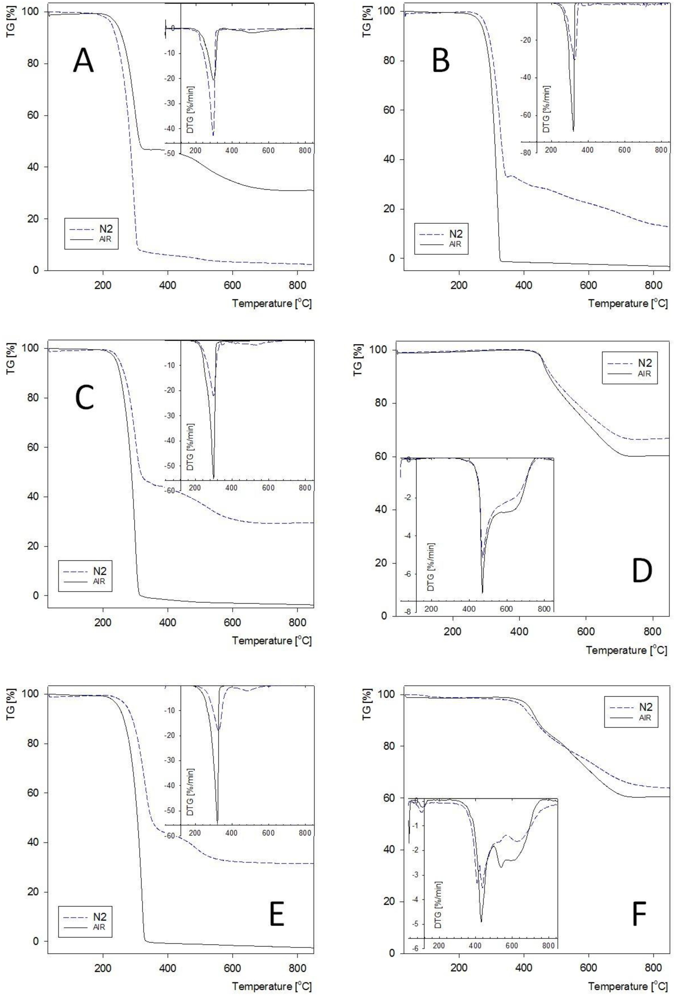 Molecules 27 01441 g003a