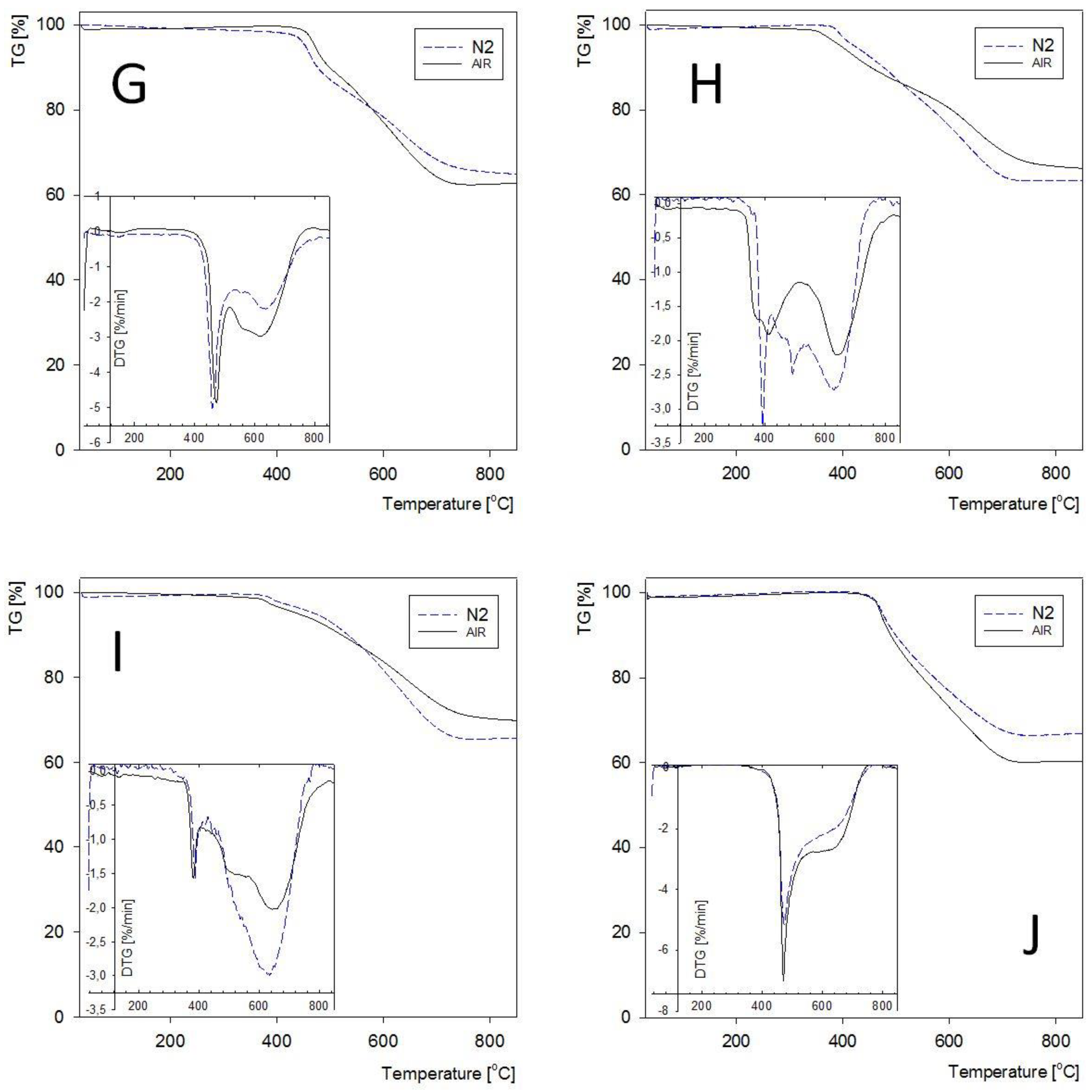 Molecules 27 01441 g003b