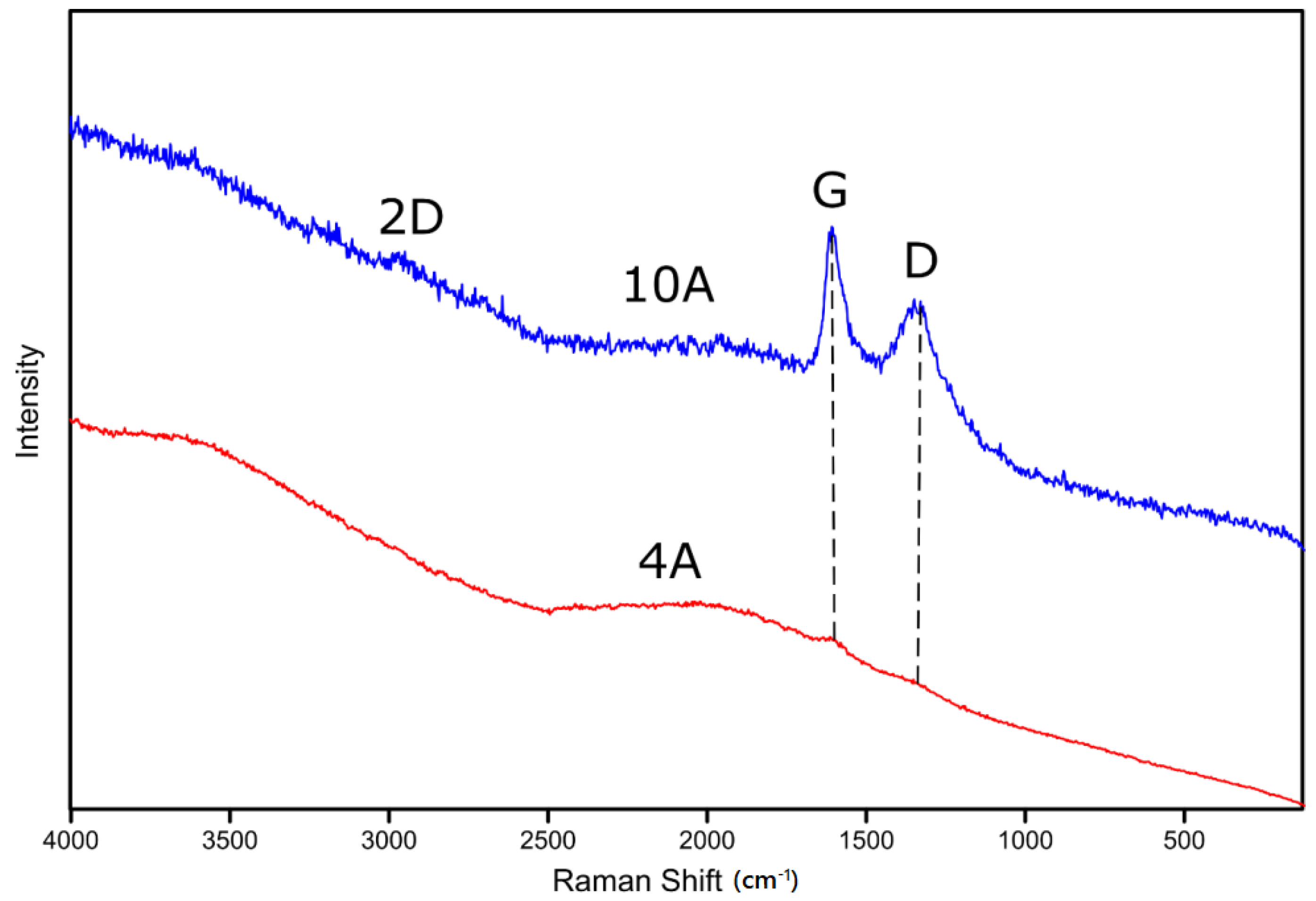 Molecules 27 01441 g008
