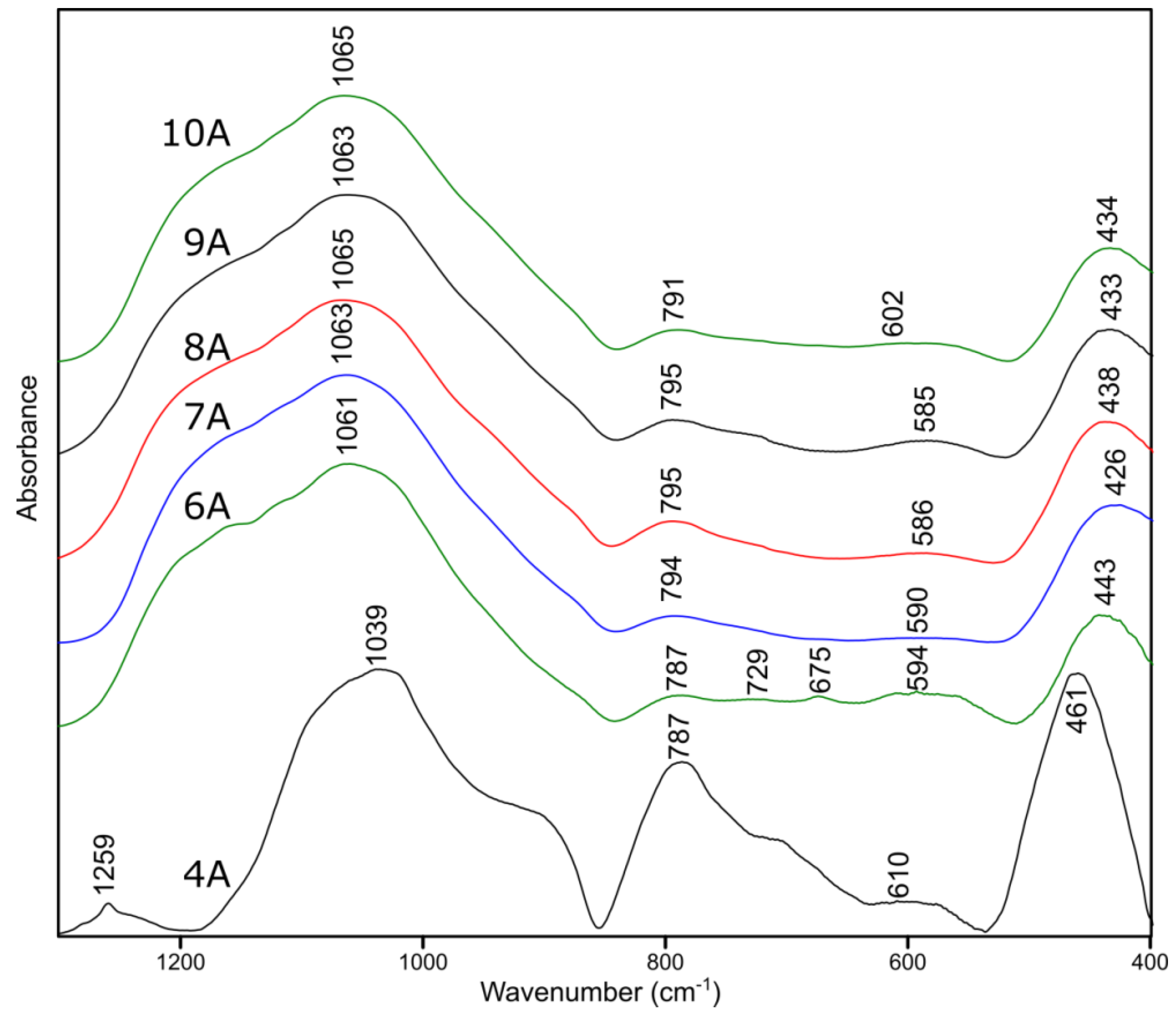 Molecules 27 01441 g009