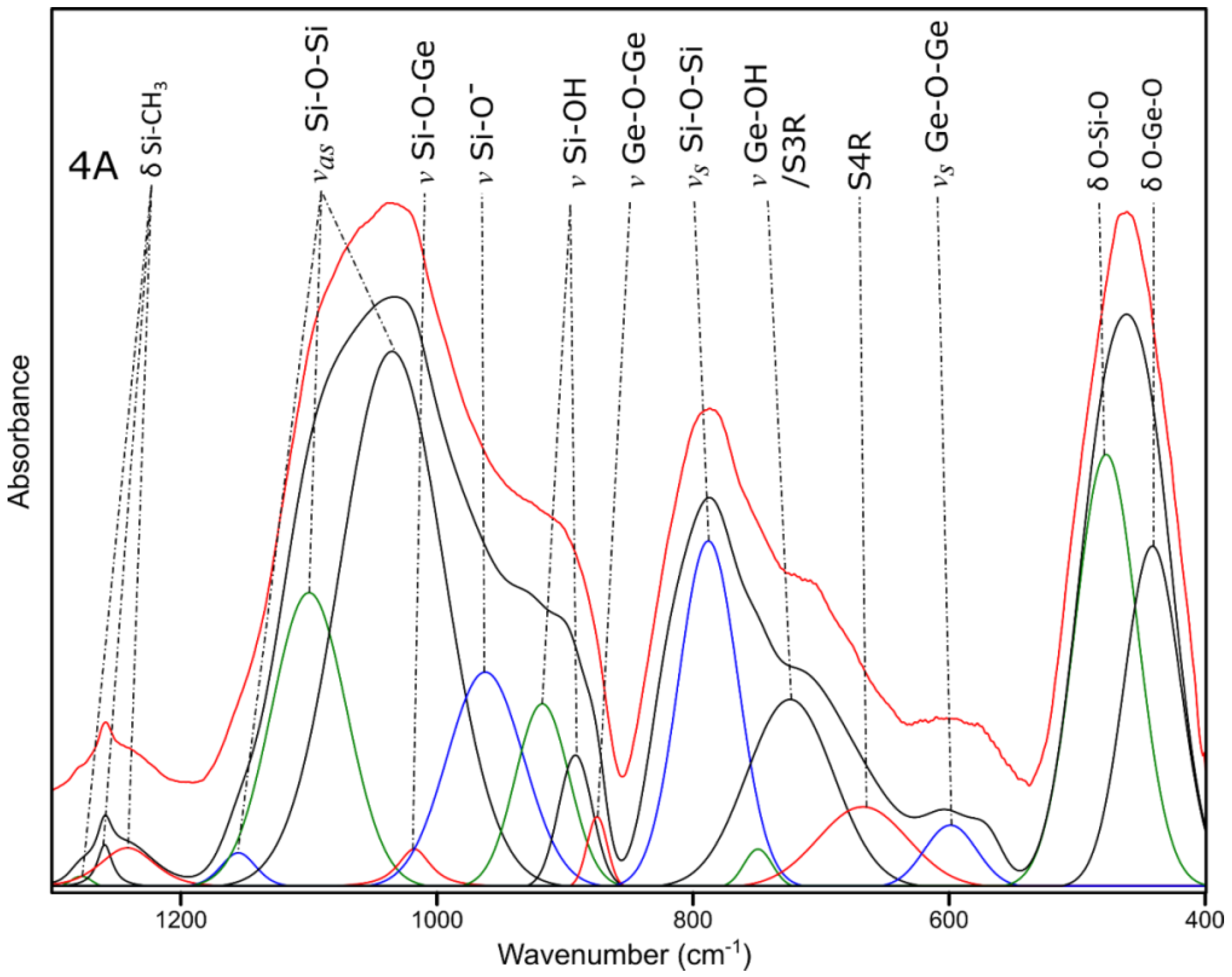 Molecules 27 01441 g010