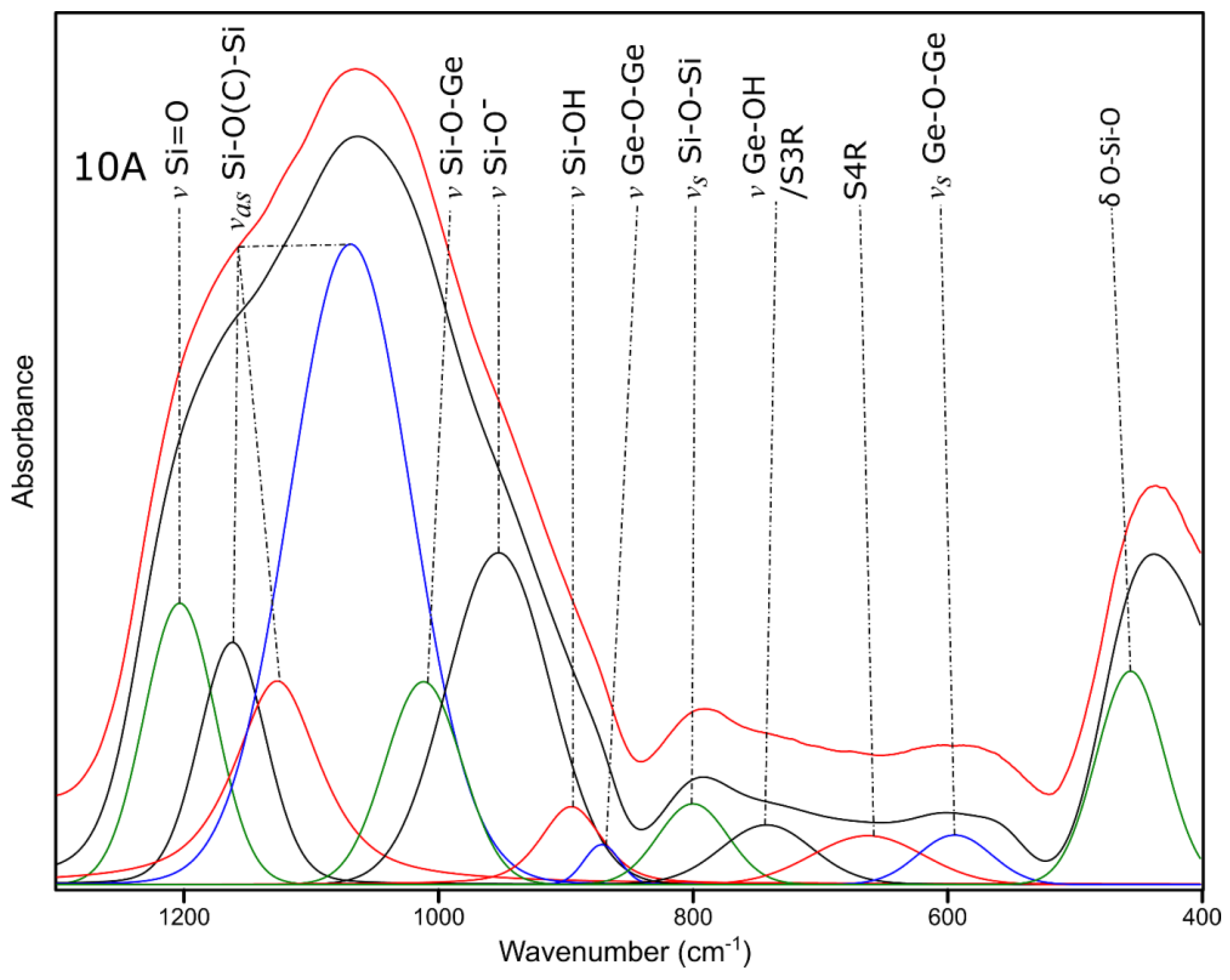 Molecules 27 01441 g011