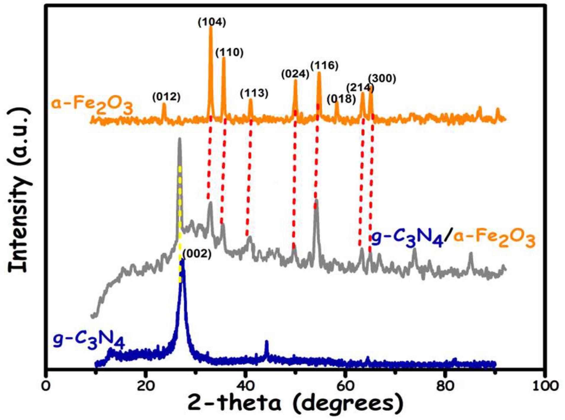 Molecules 27 01442 g001