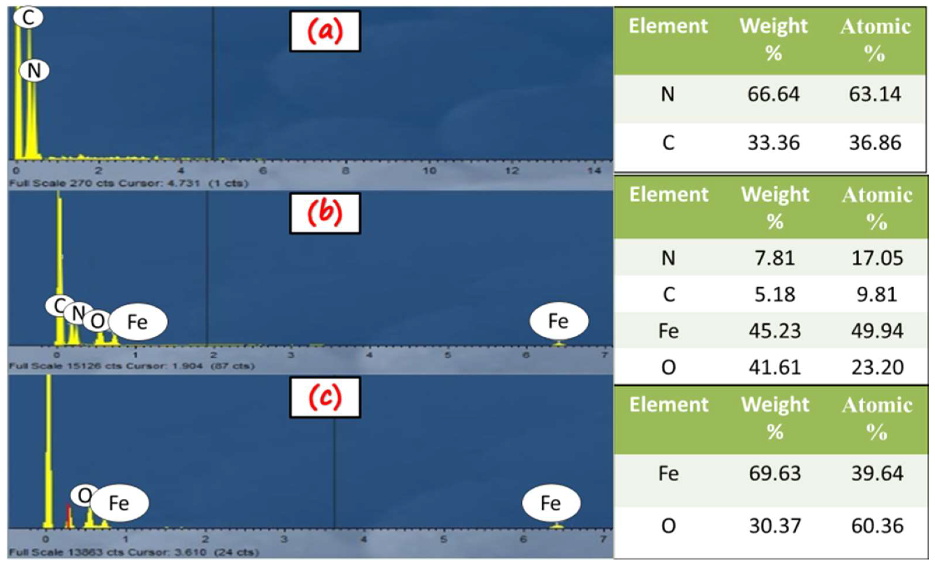 Molecules 27 01442 g003
