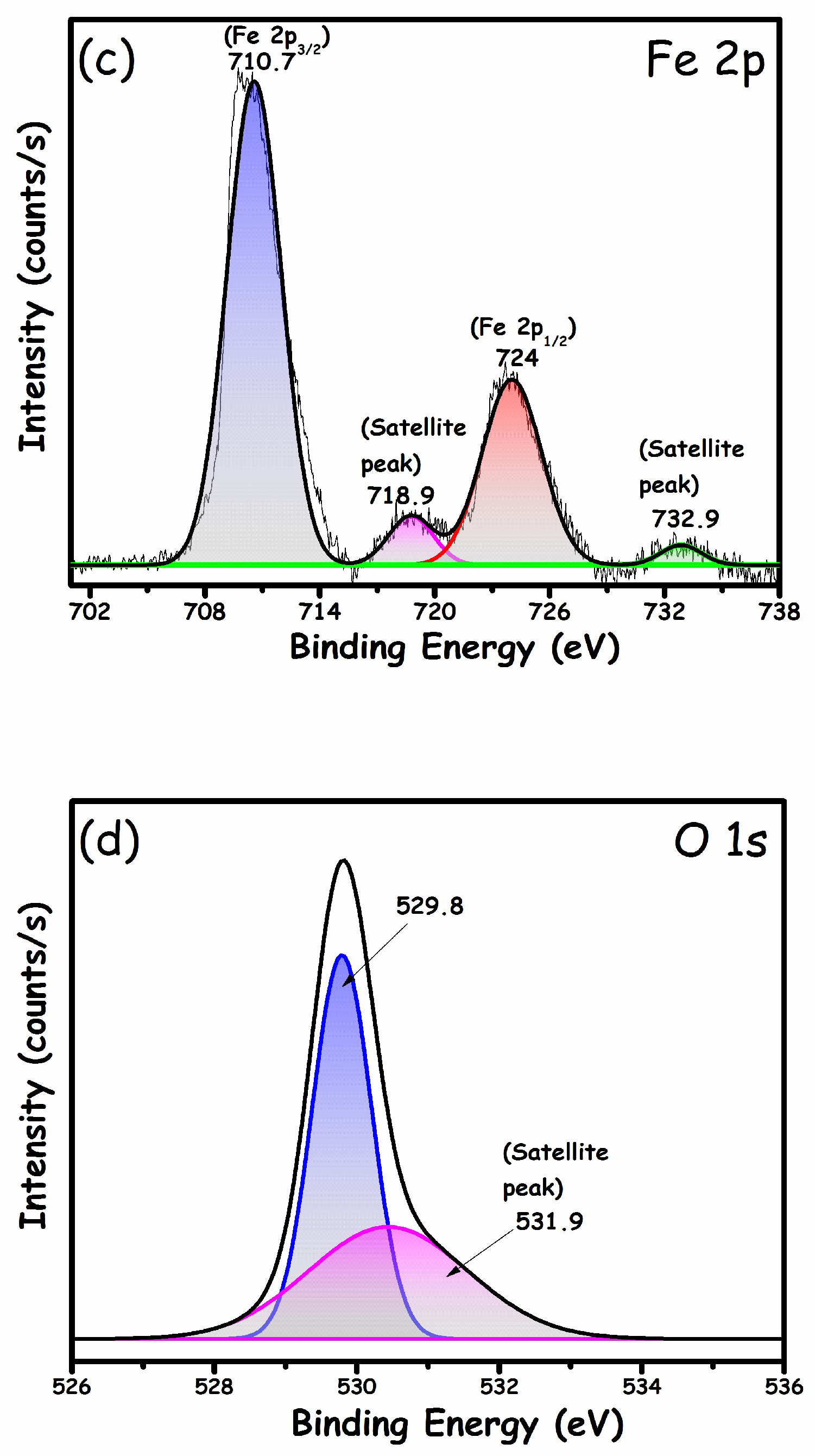 Molecules 27 01442 g004b