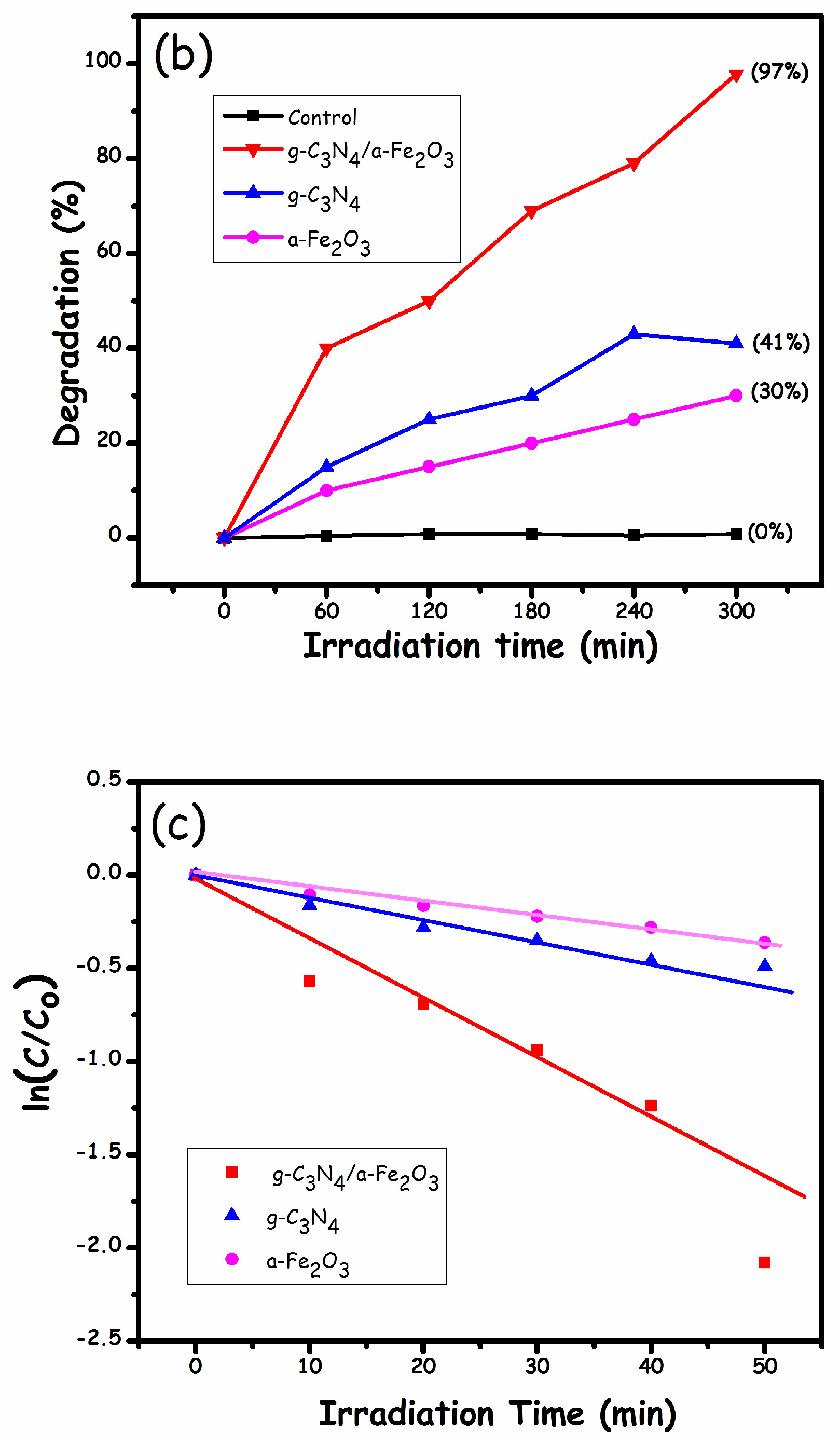 Molecules 27 01442 g007b