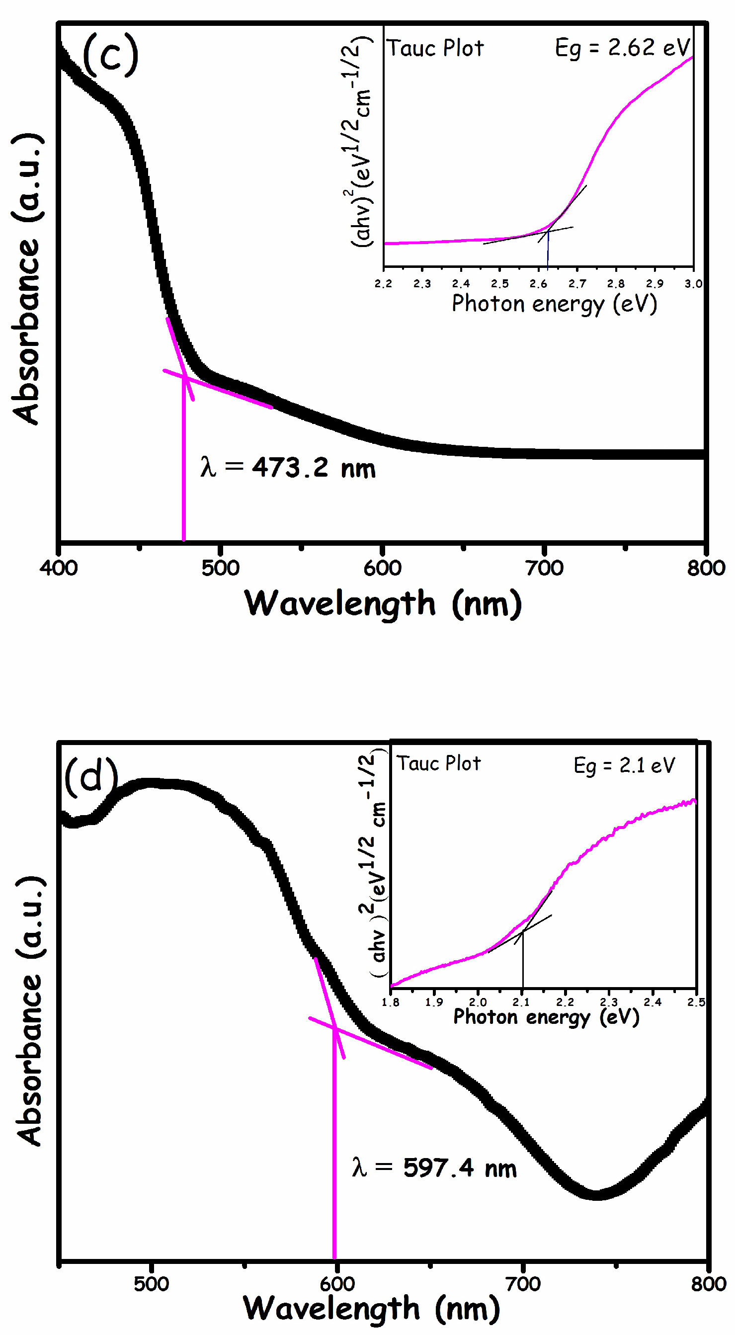 Molecules 27 01442 g008b