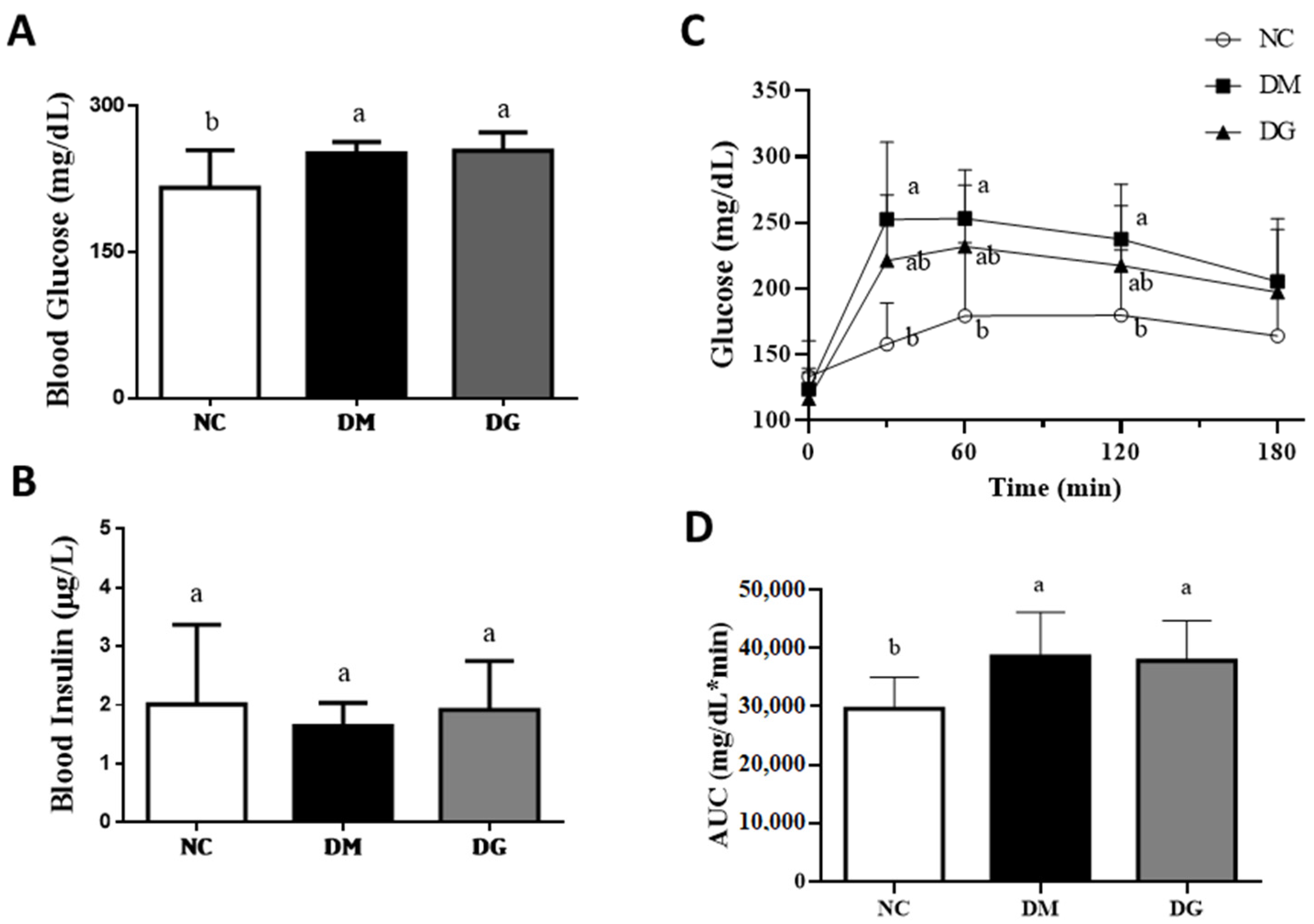 Molecules 27 01447 g002