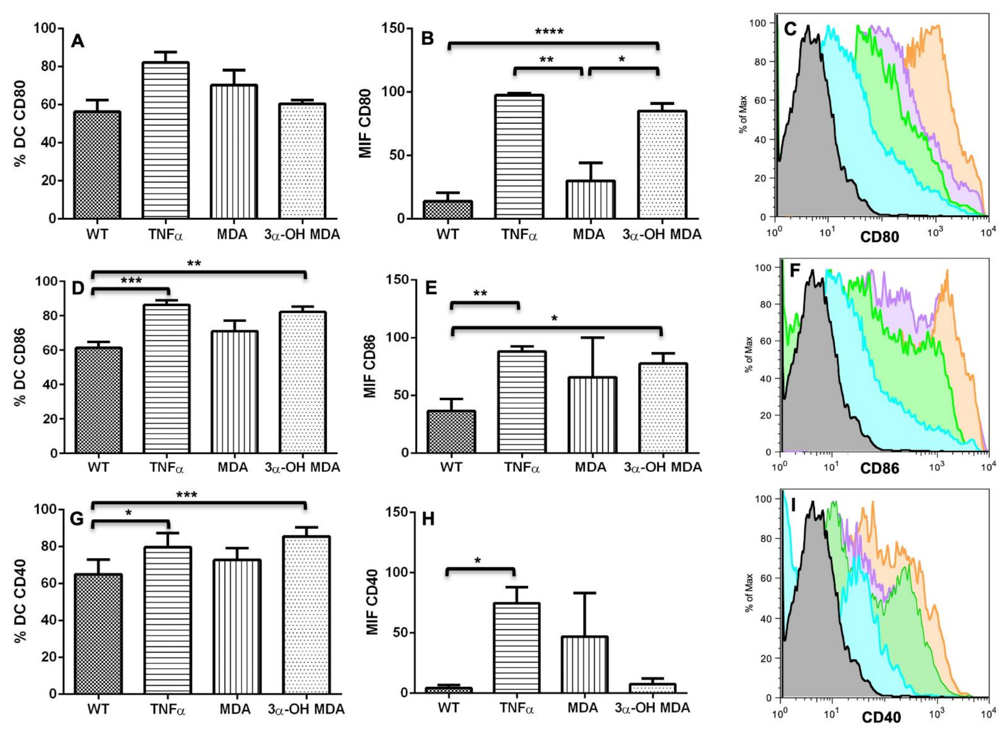 Molecules 27 01451 g003