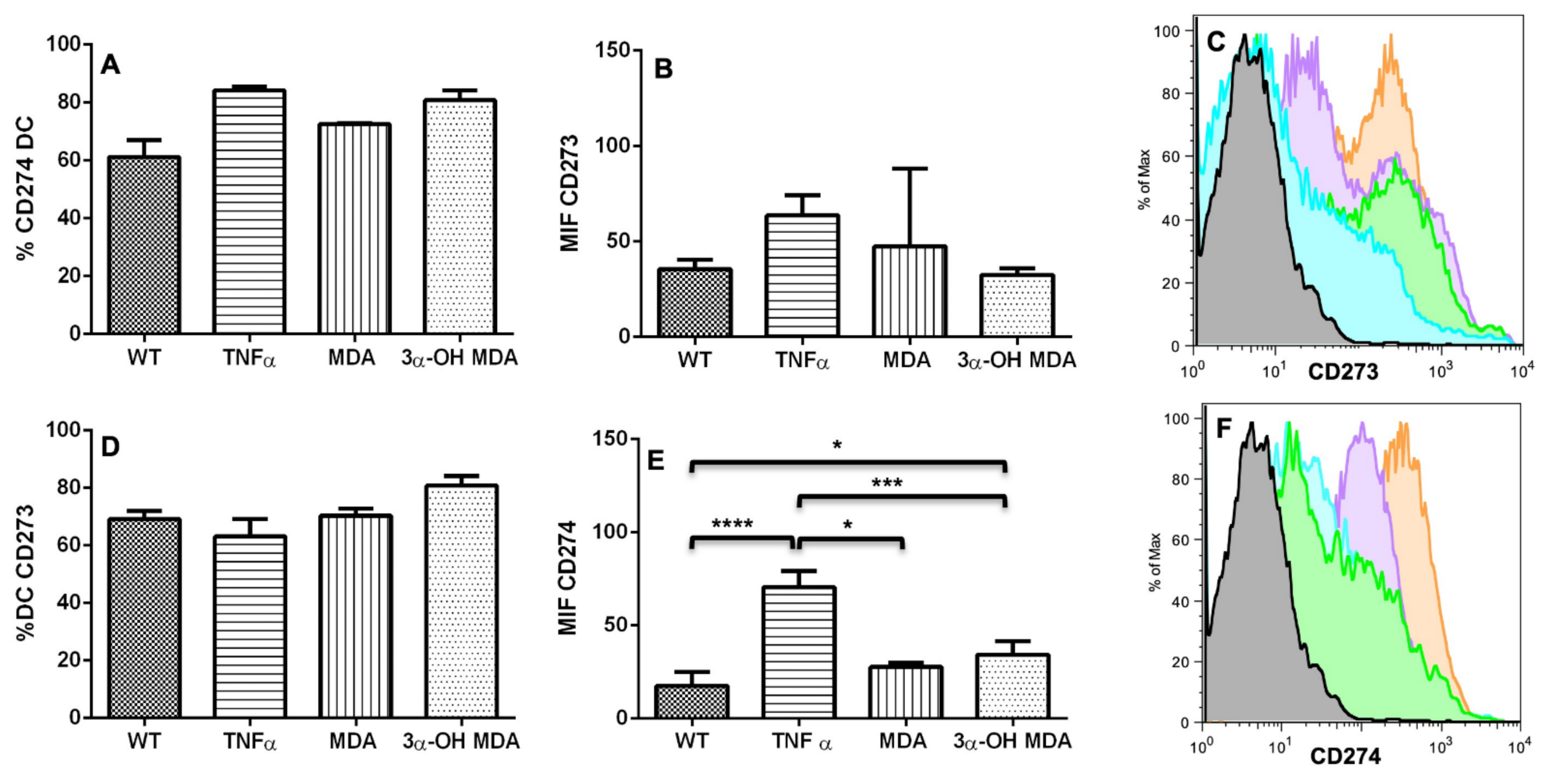 Molecules 27 01451 g004