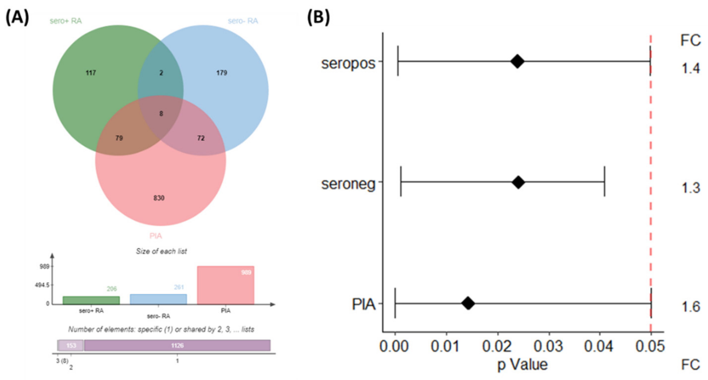 Molecules 27 01452 g003