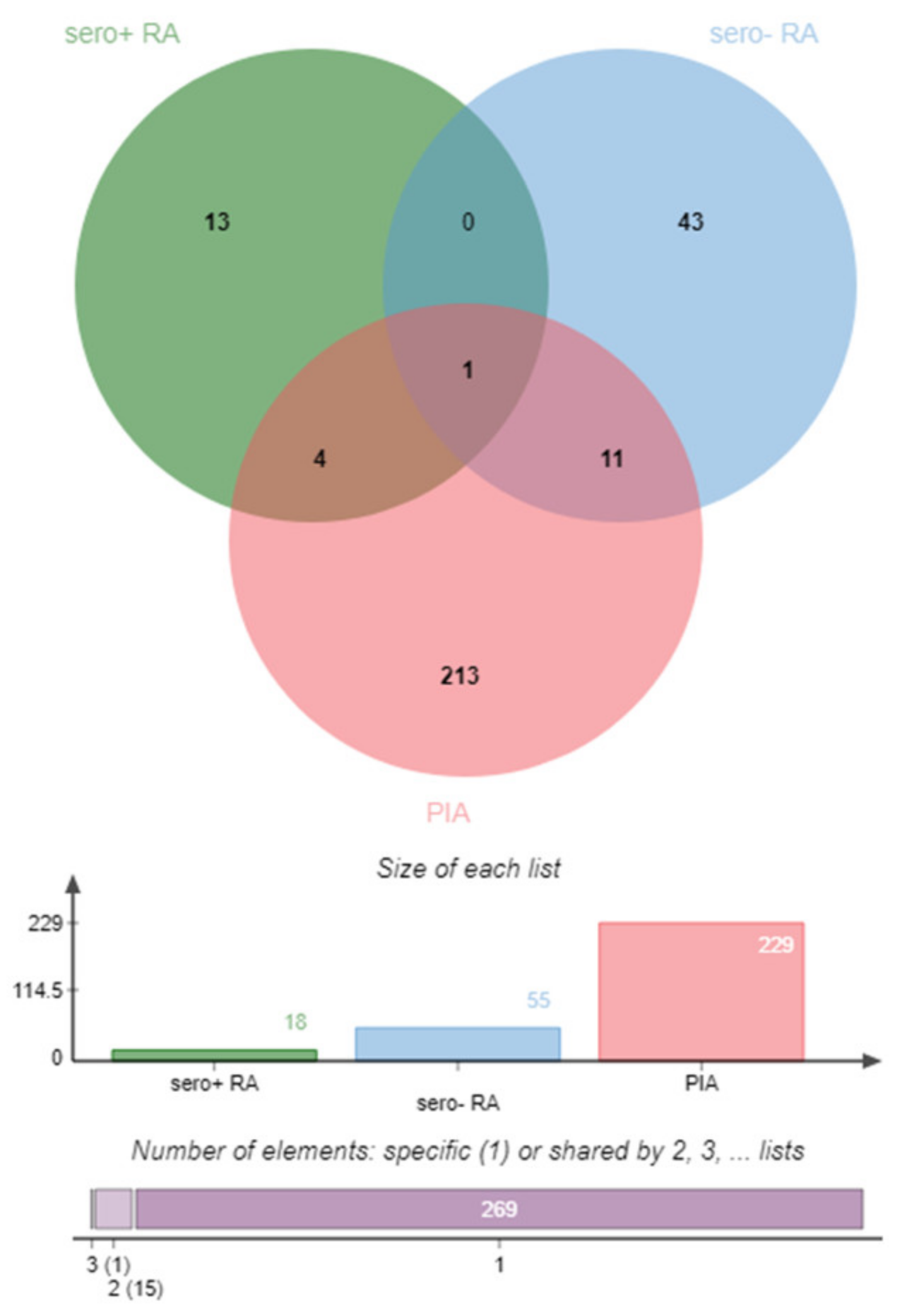 Molecules 27 01452 g004