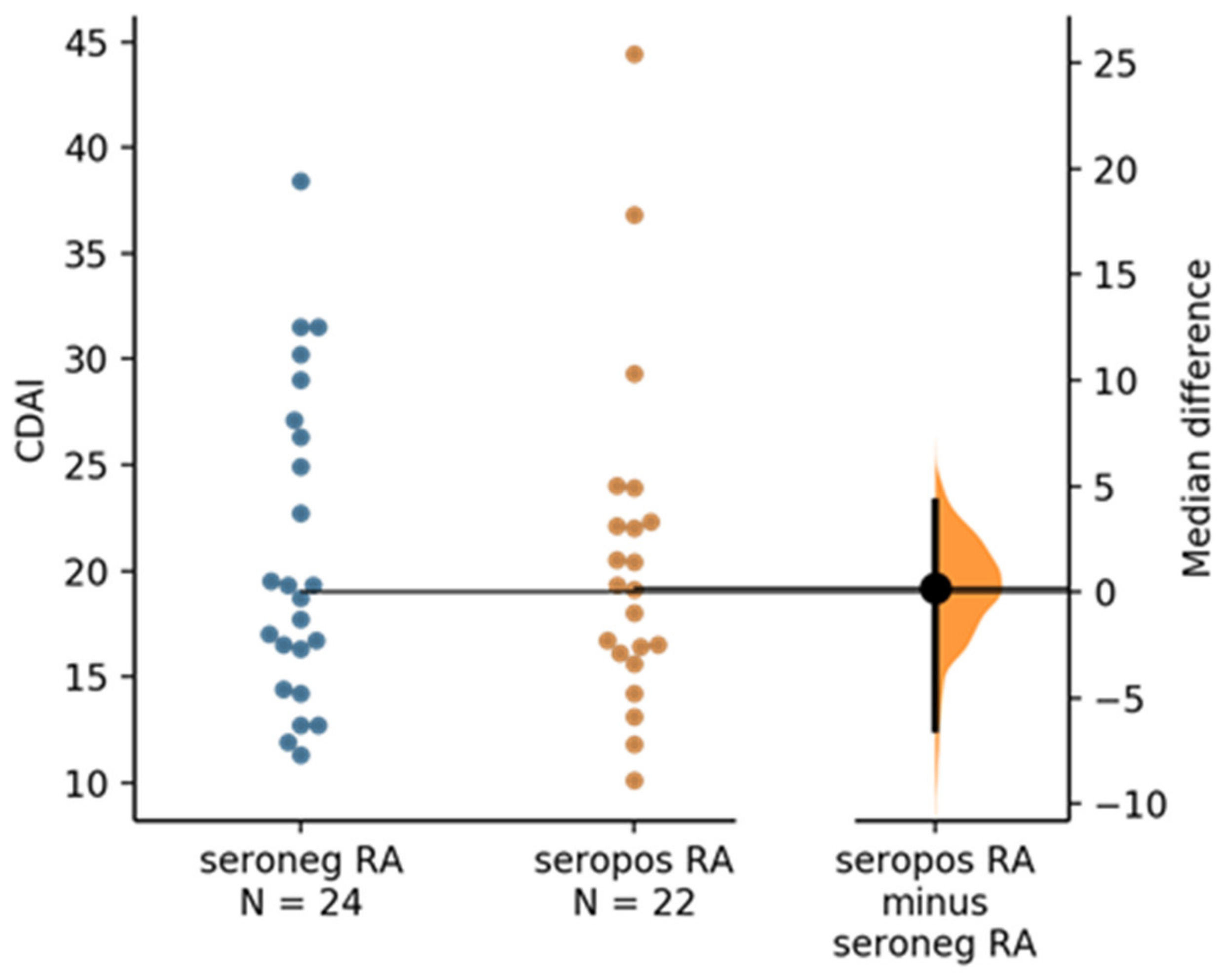 Molecules 27 01452 g006