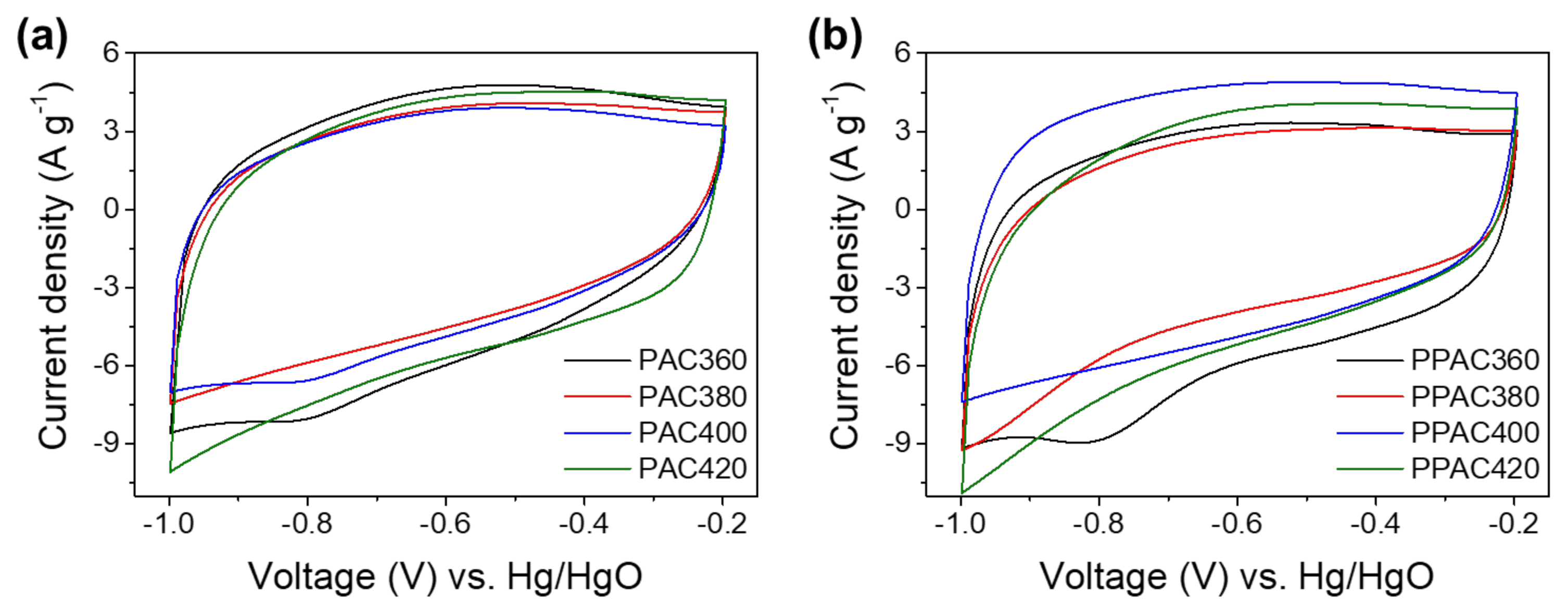 Molecules 27 01454 g001