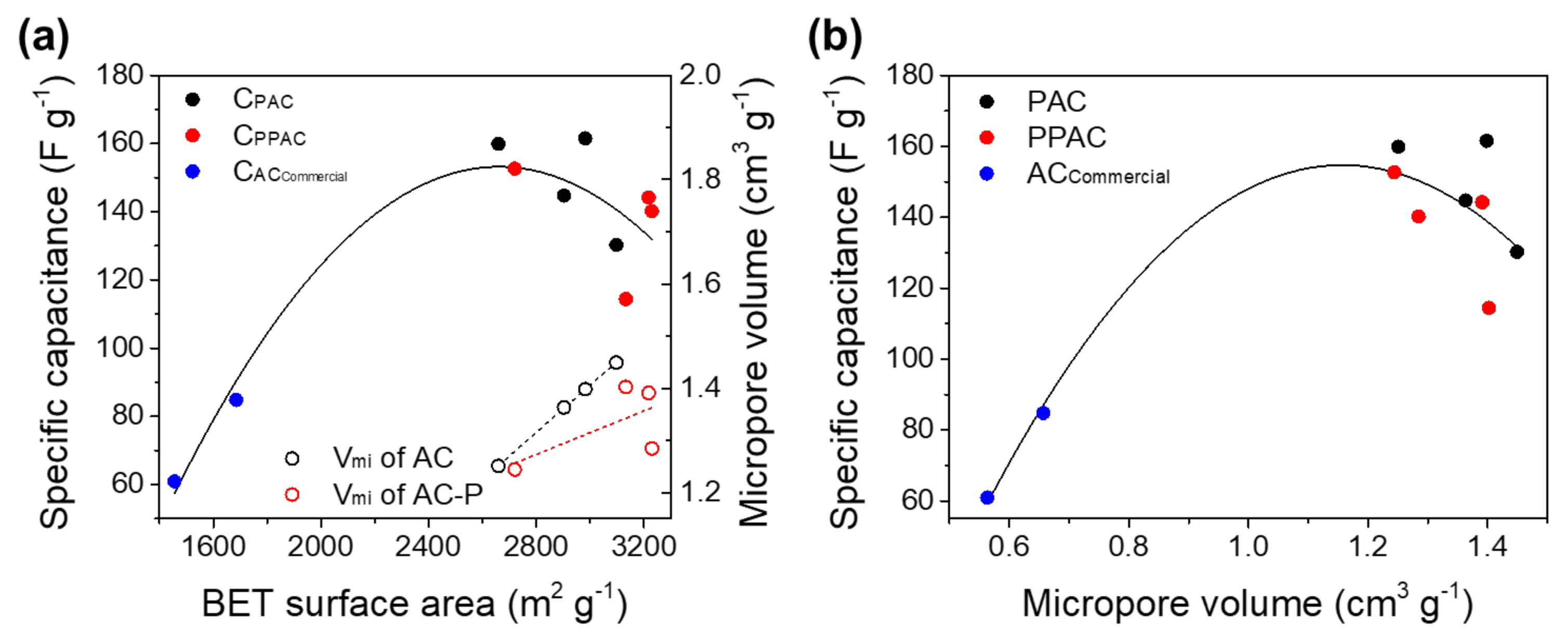 Molecules 27 01454 g002