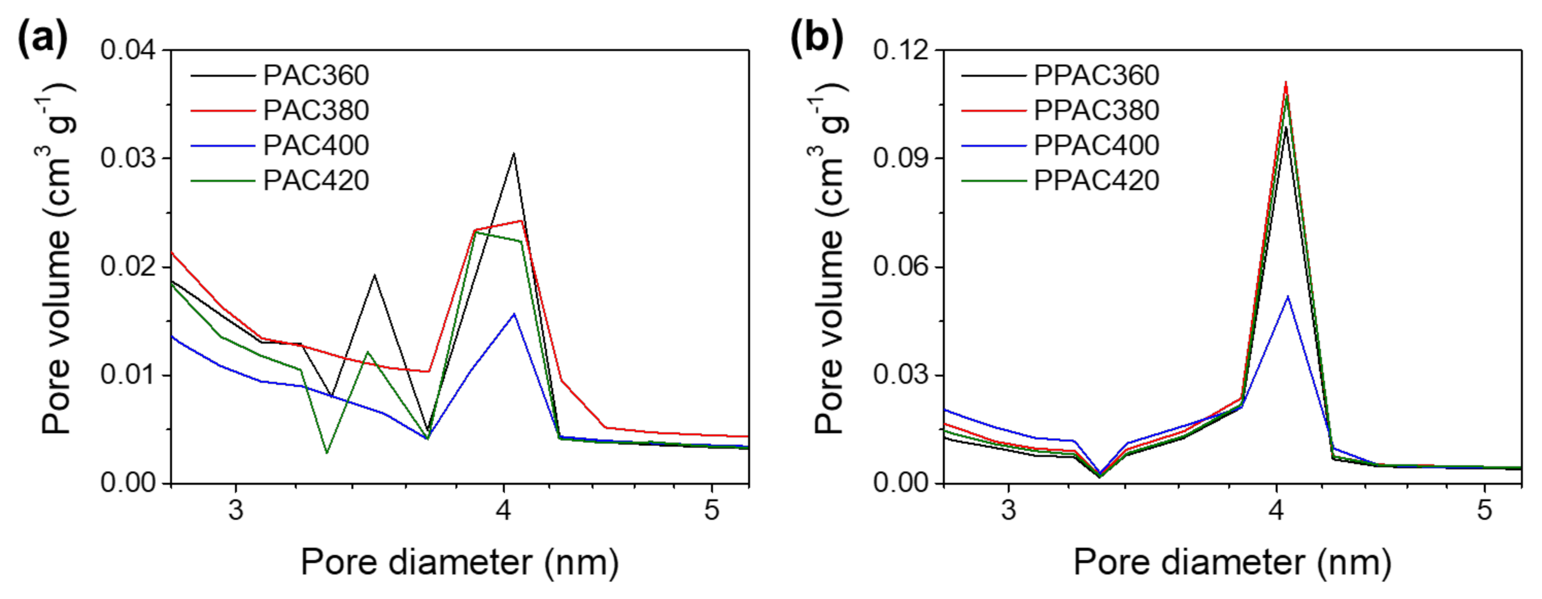 Molecules 27 01454 g003