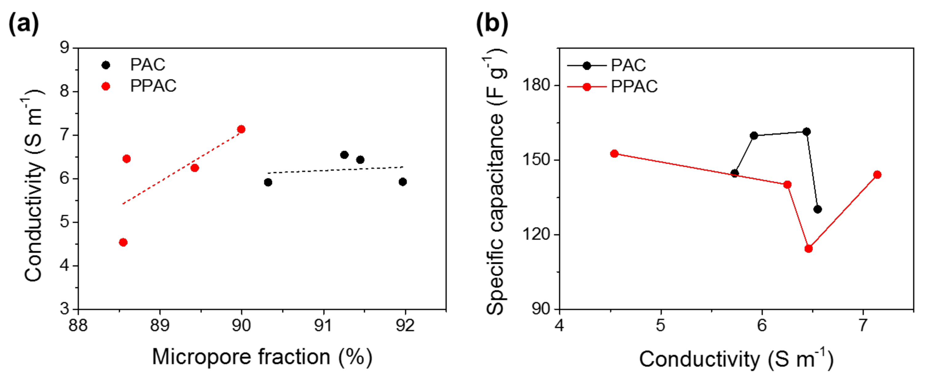 Molecules 27 01454 g005