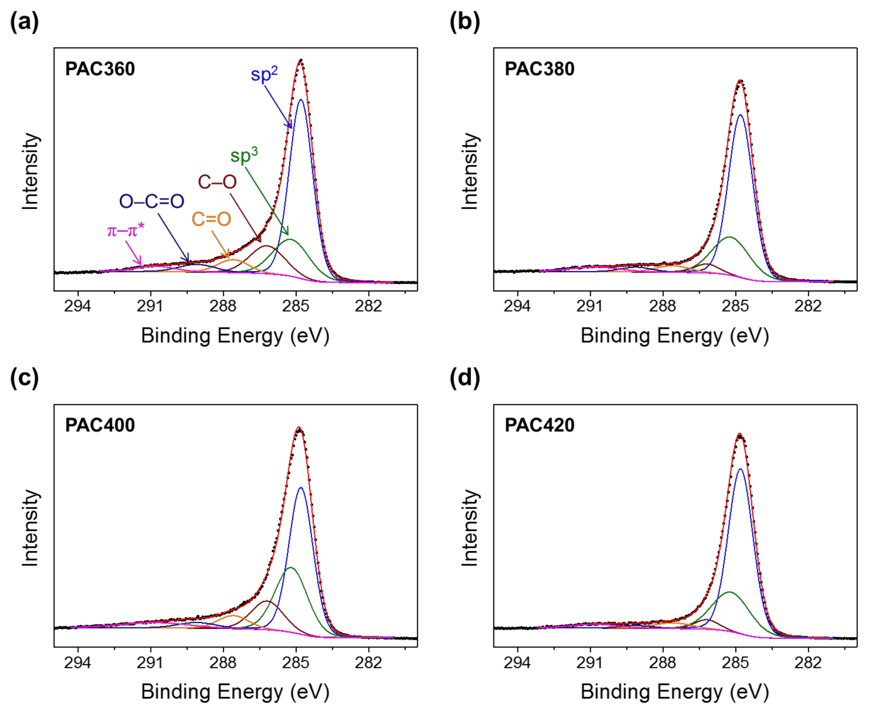 Molecules 27 01454 g006