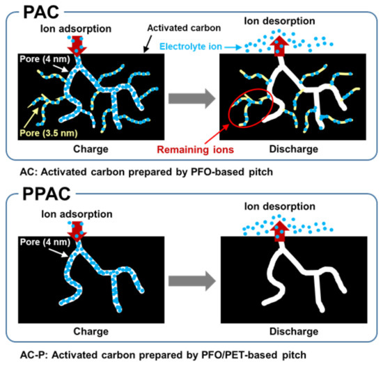 Molecules 27 01454 g0a1
