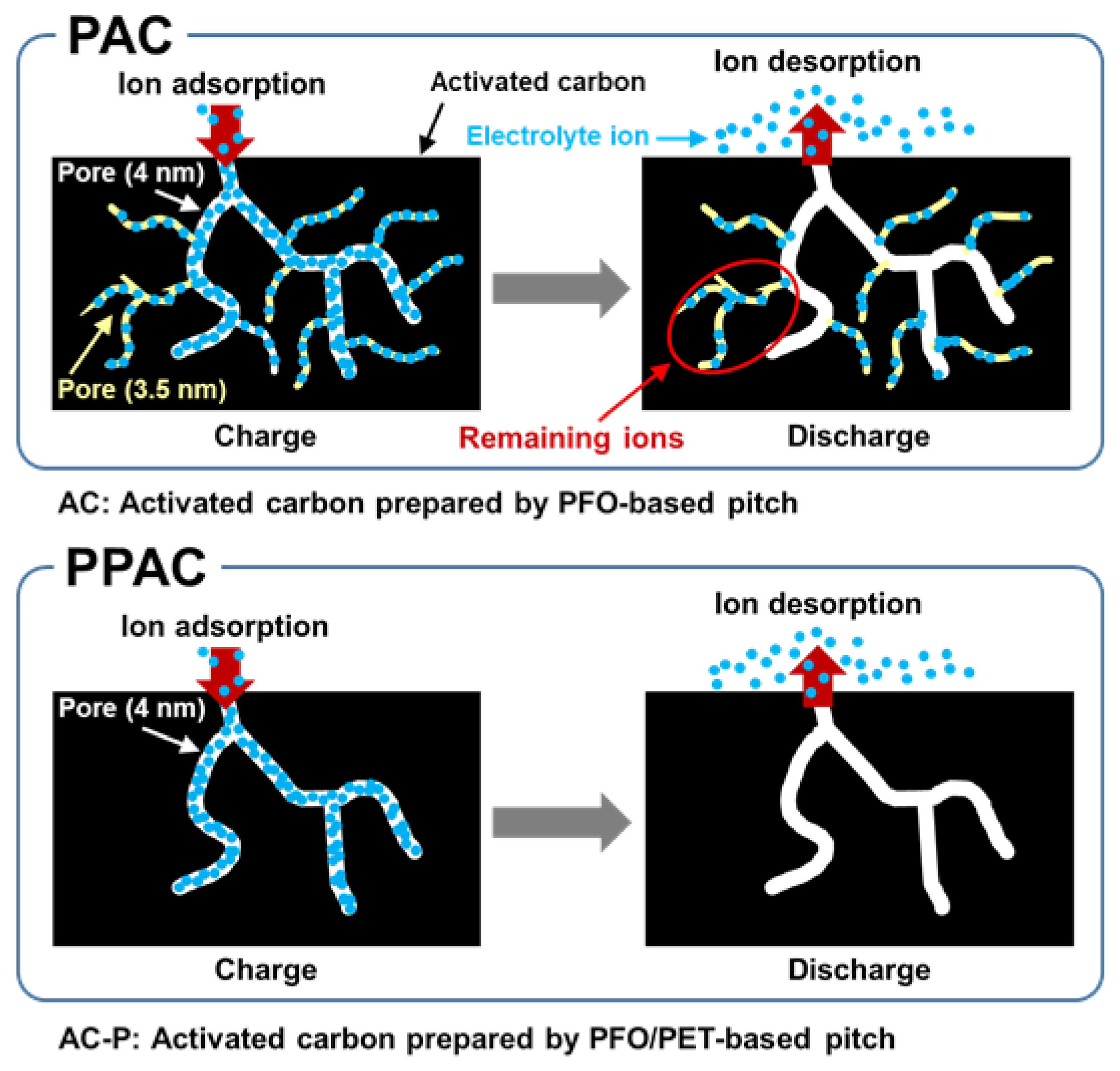 Molecules 27 01454 g0a1