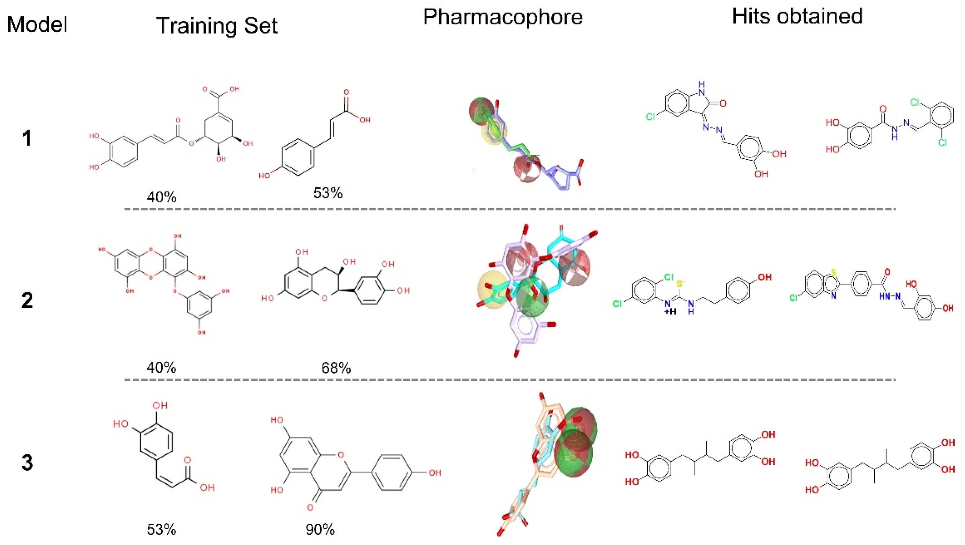 Molecules 27 01455 g002