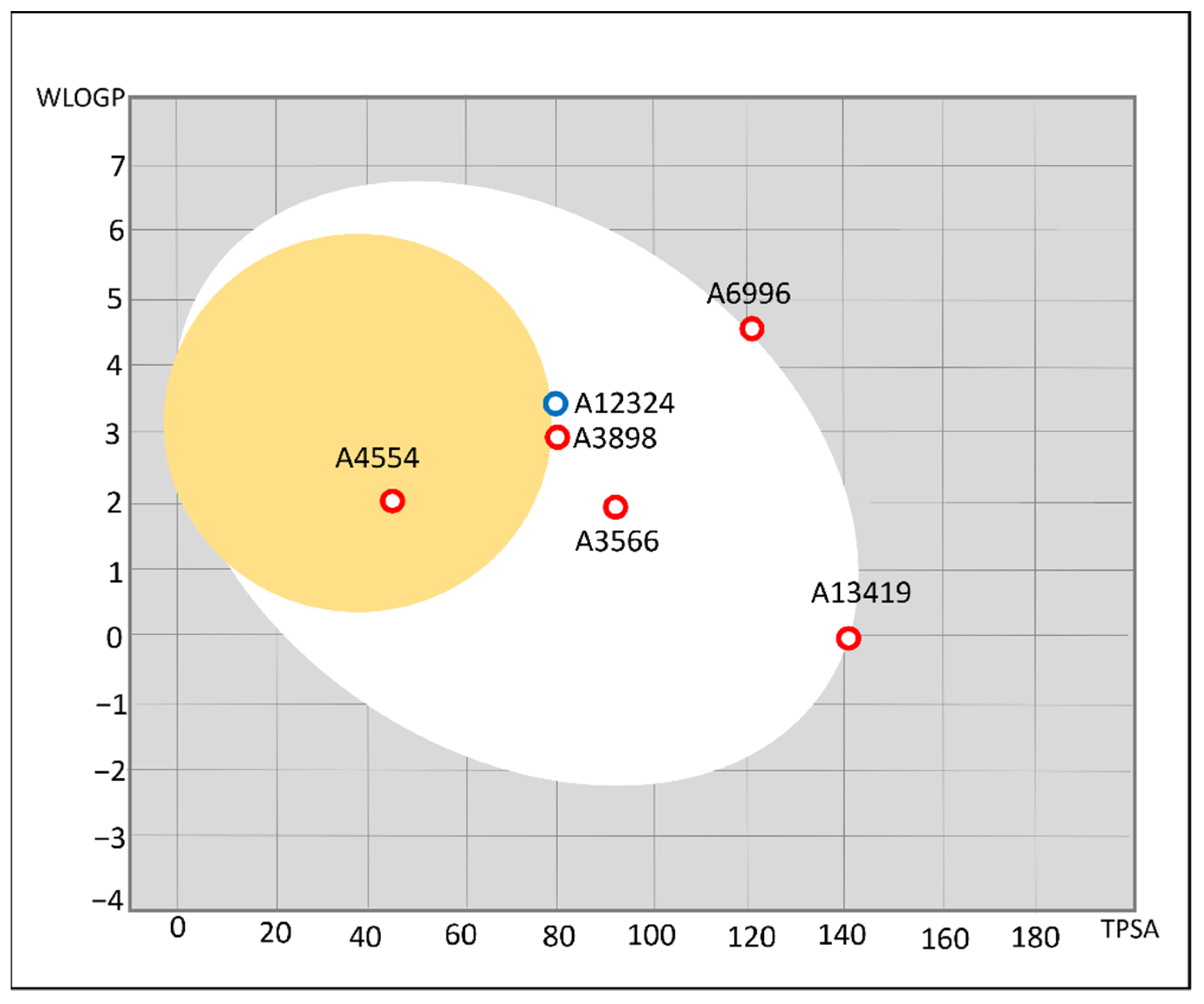 Molecules 27 01455 g004
