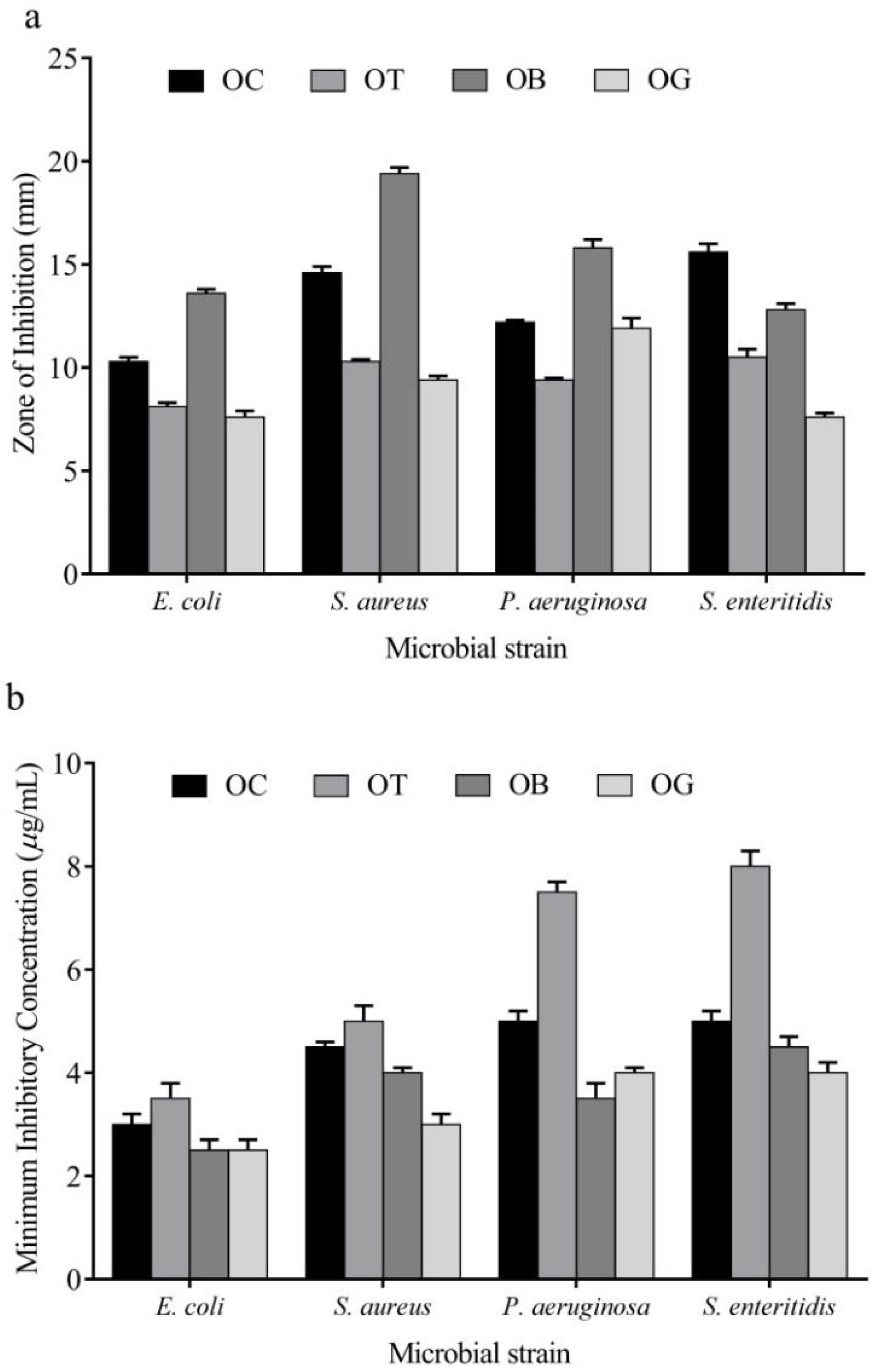 Molecules 27 01456 g001
