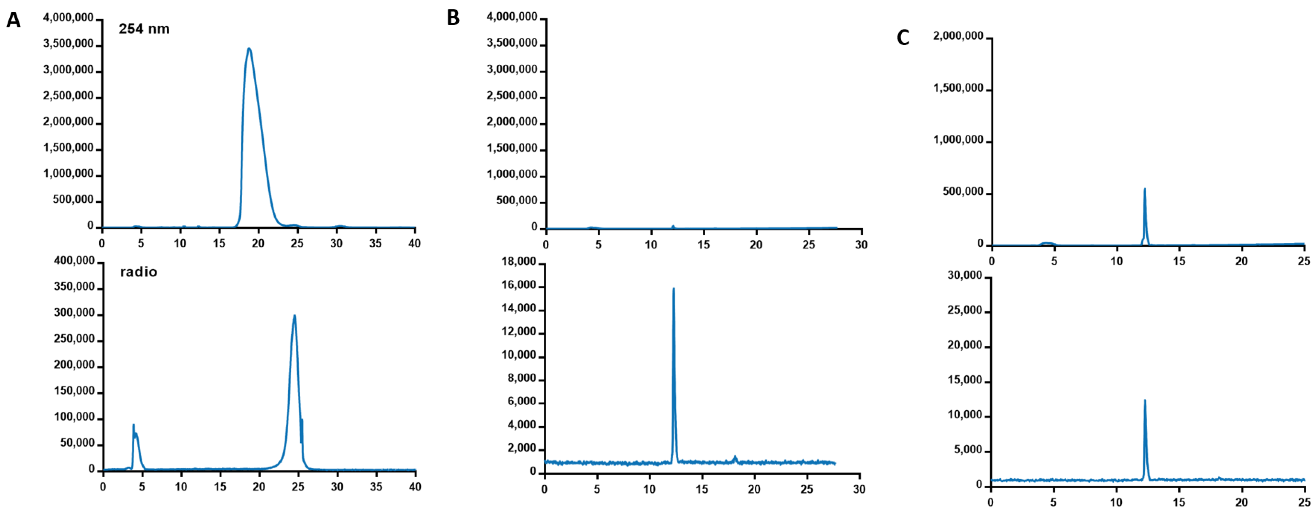 Molecules 27 01460 g001