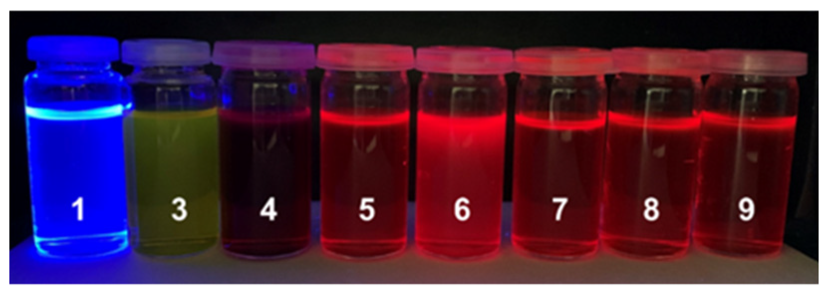 Molecules 27 01461 g001