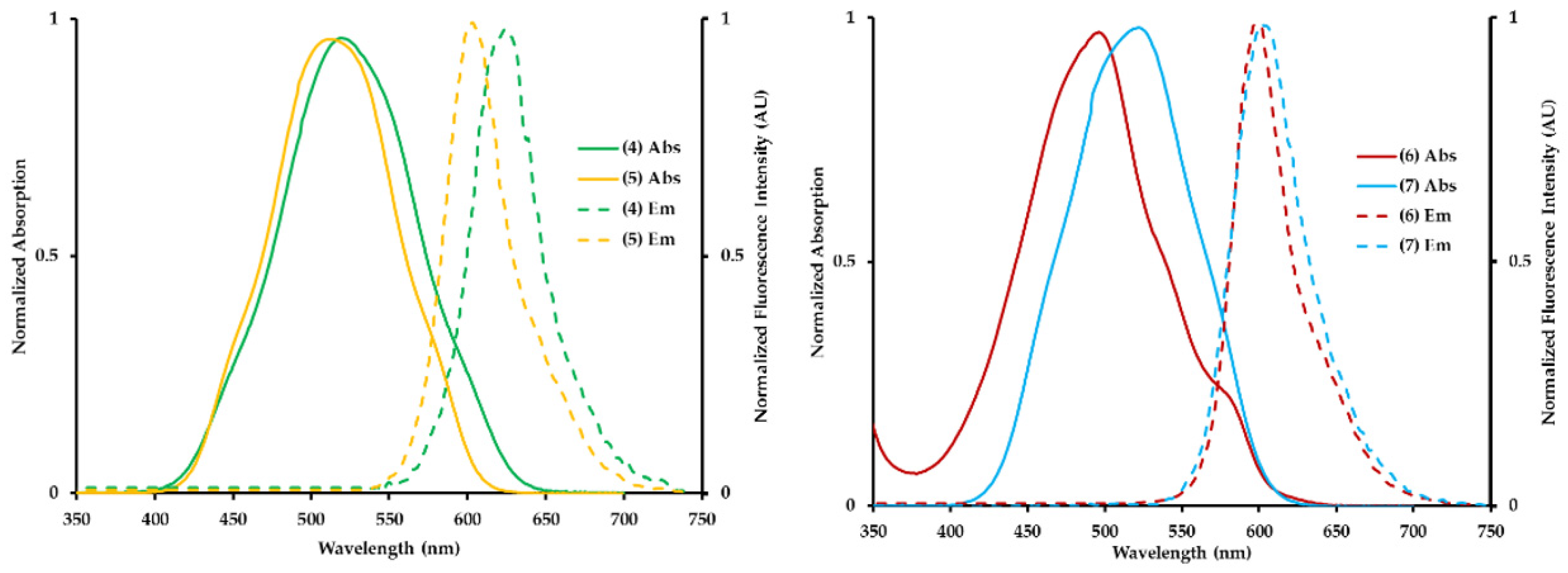 Molecules 27 01461 g002