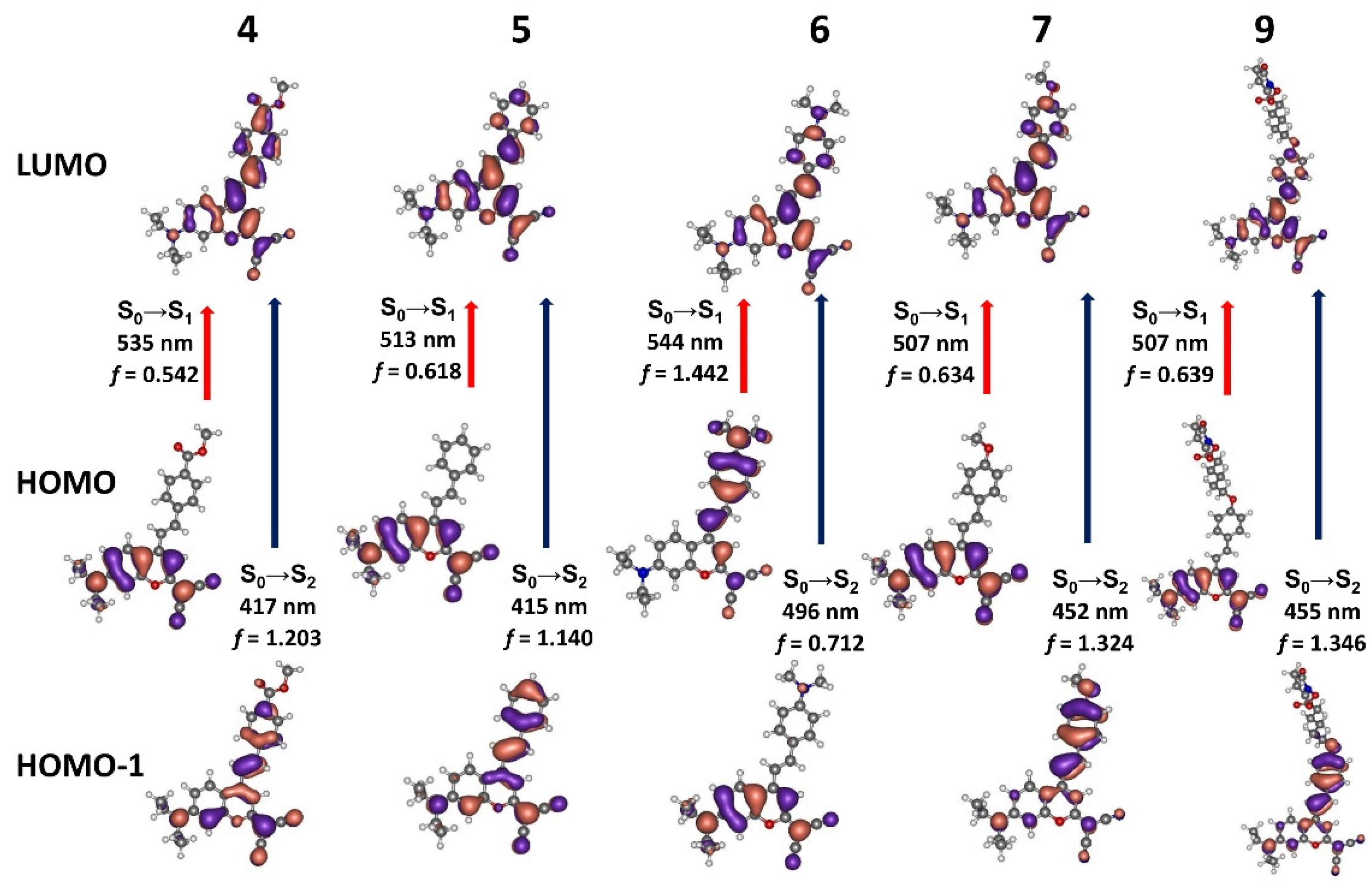 Molecules 27 01461 g003