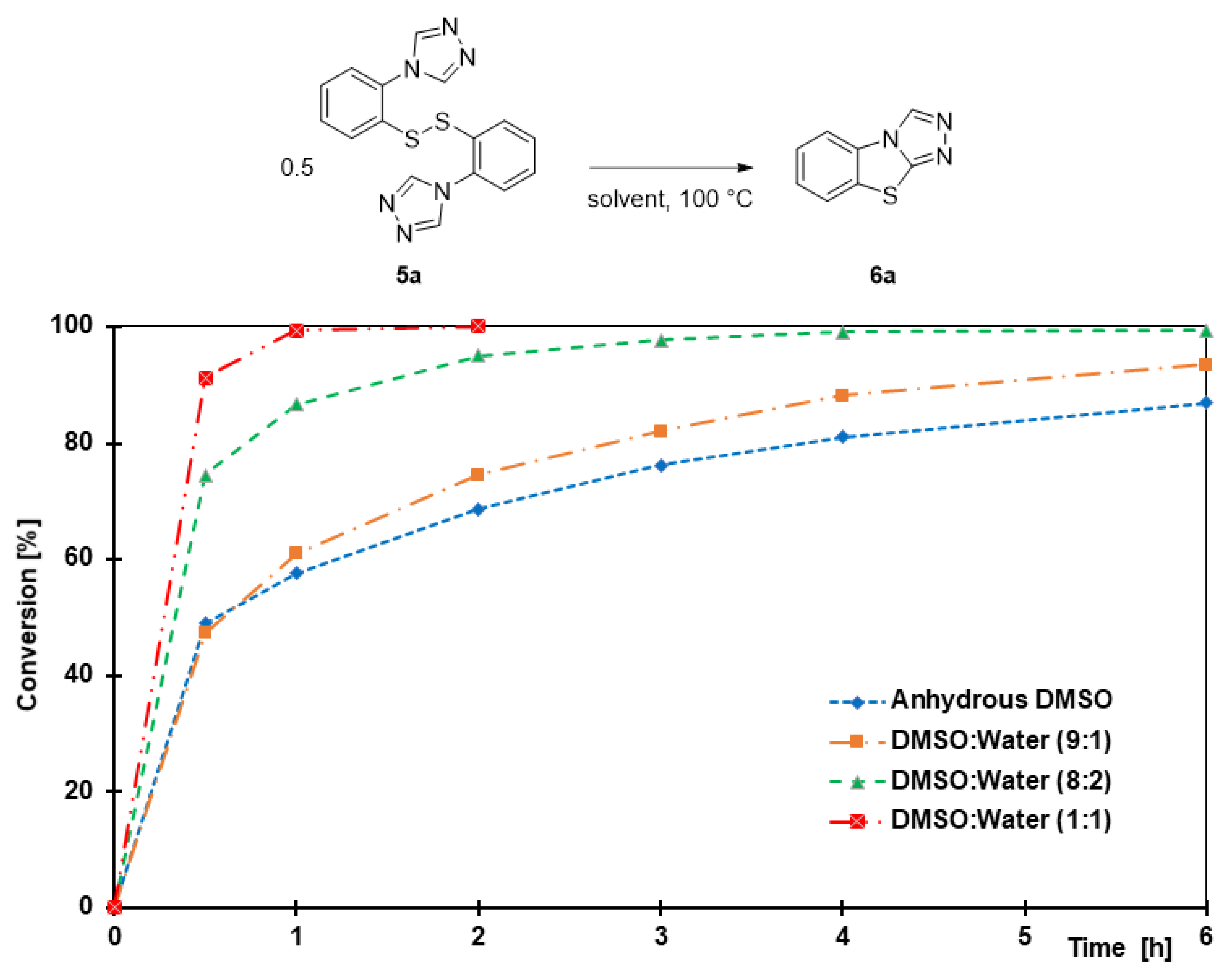 Molecules 27 01464 g003