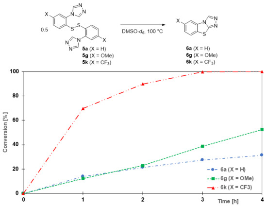 Molecules 27 01464 g004 550