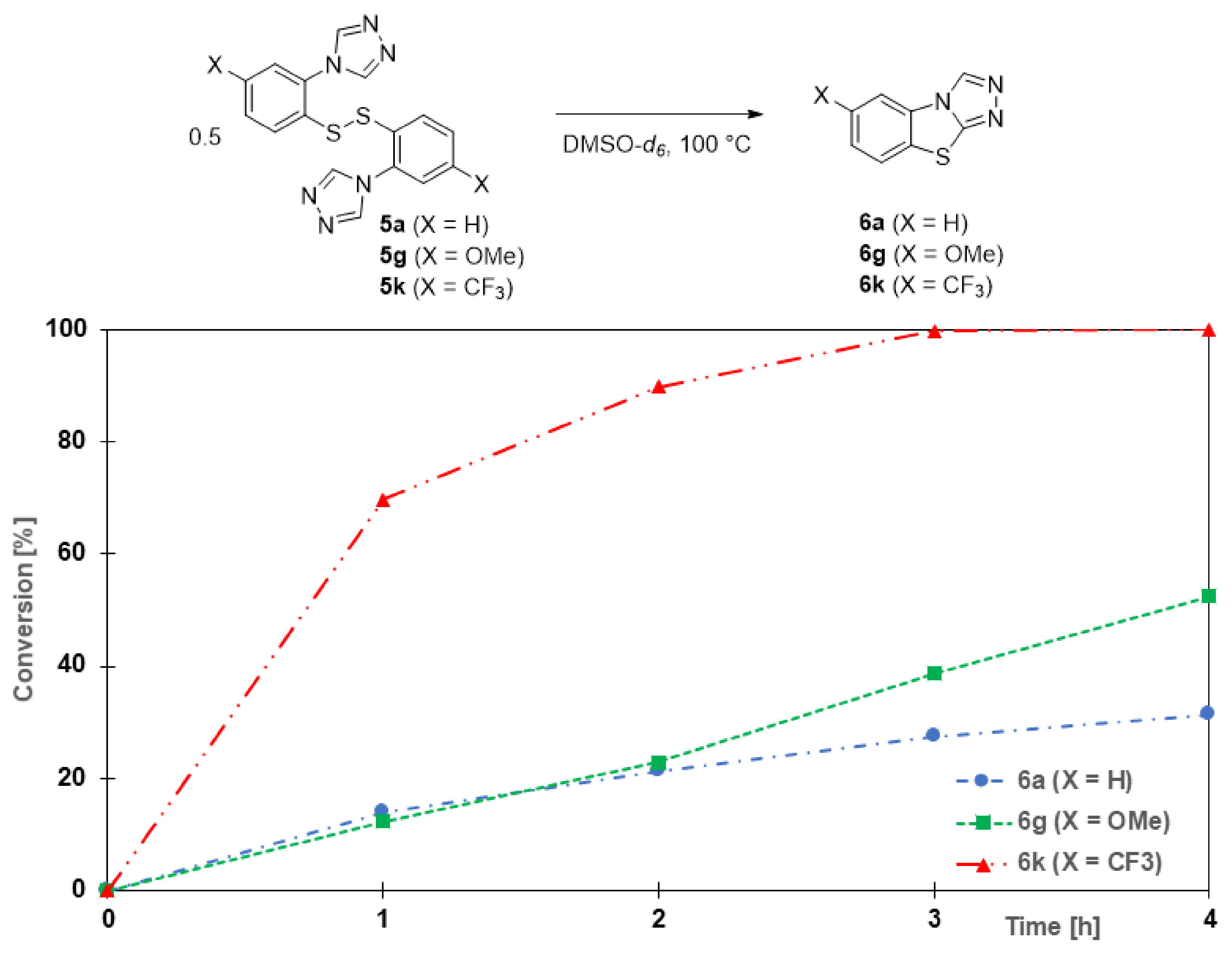 Molecules 27 01464 g004