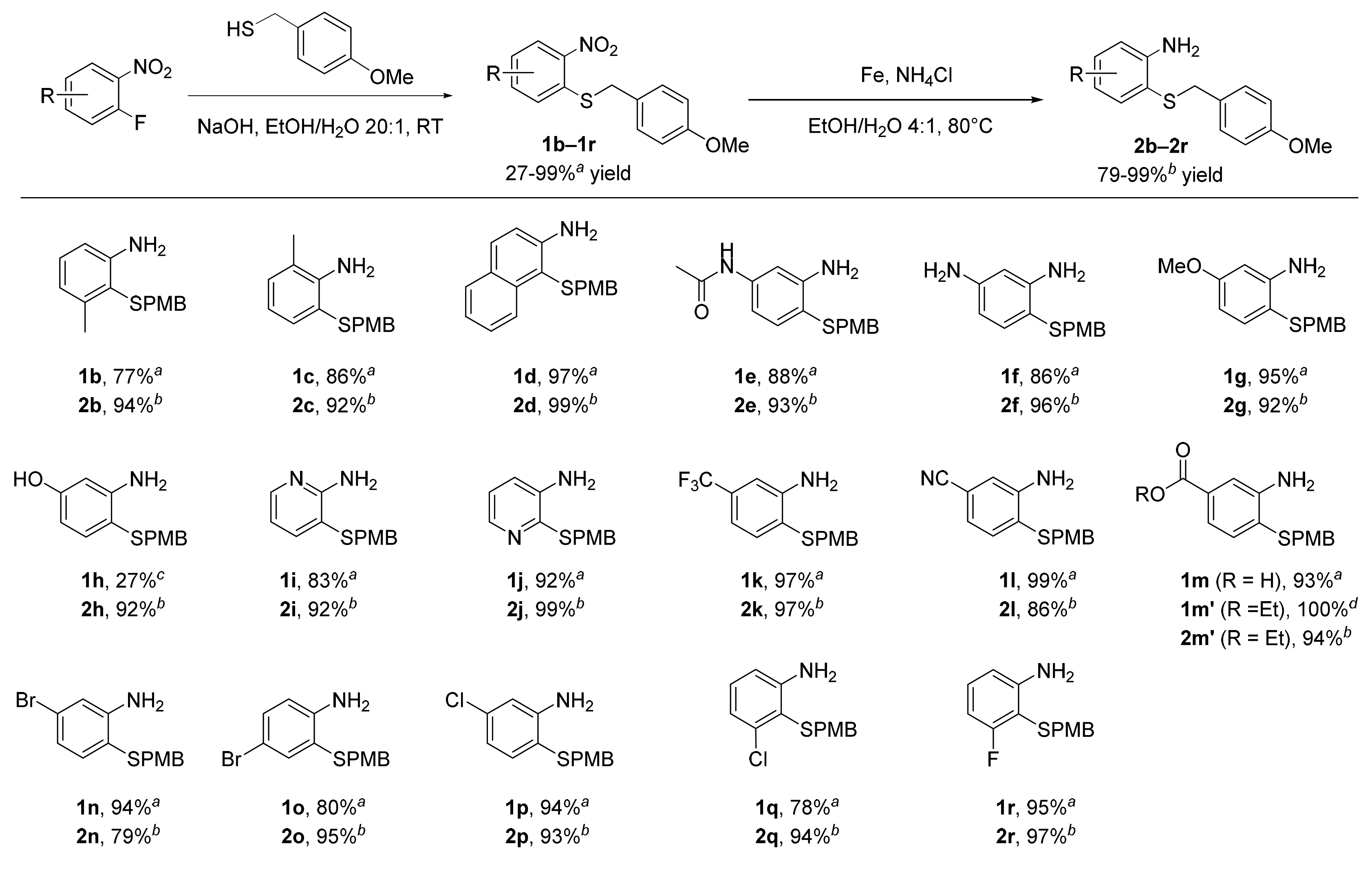 Molecules 27 01464 sch003