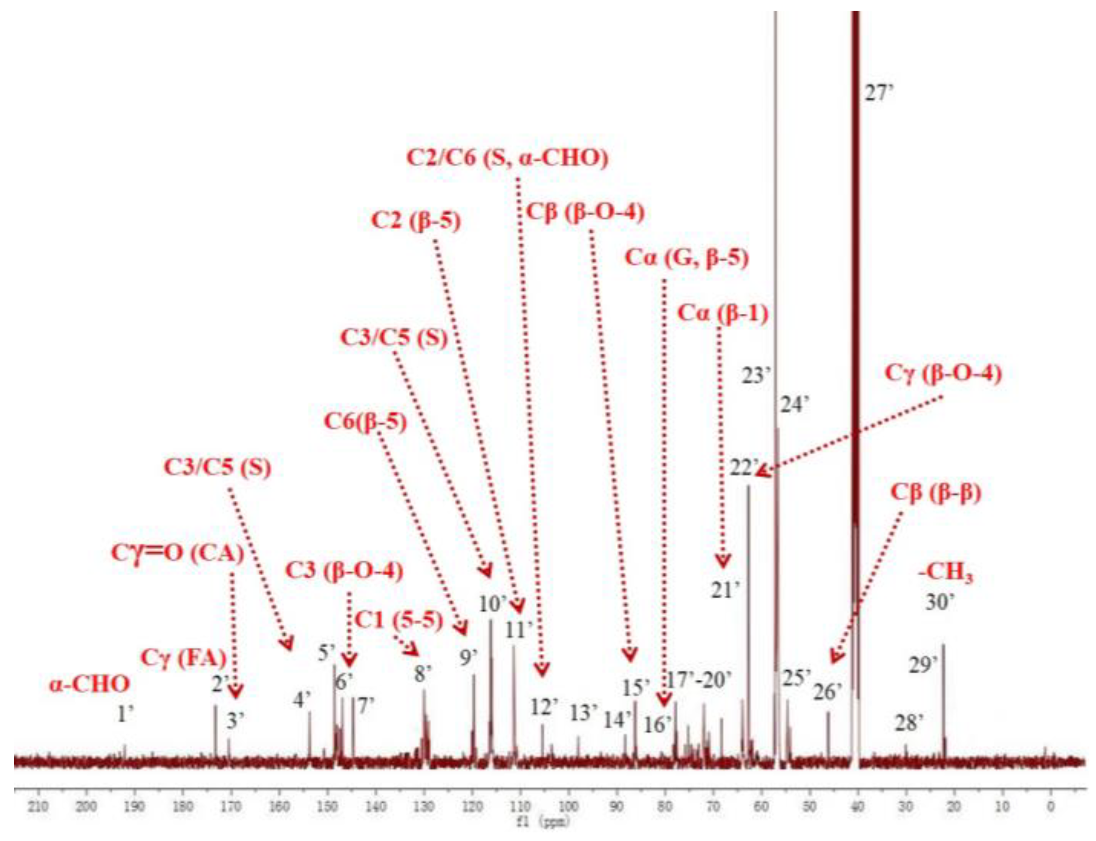 Molecules 27 01466 g002