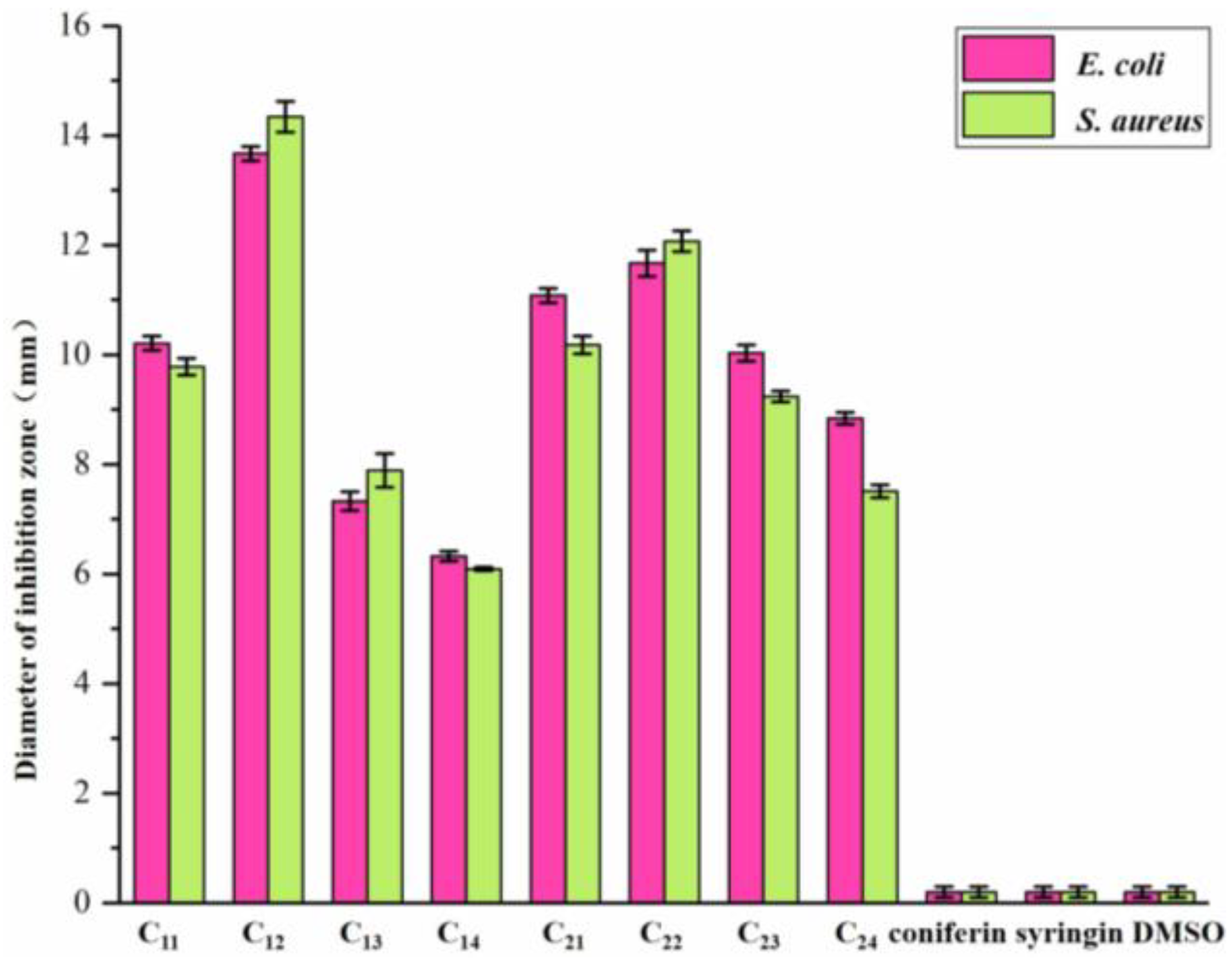 Molecules 27 01466 g005