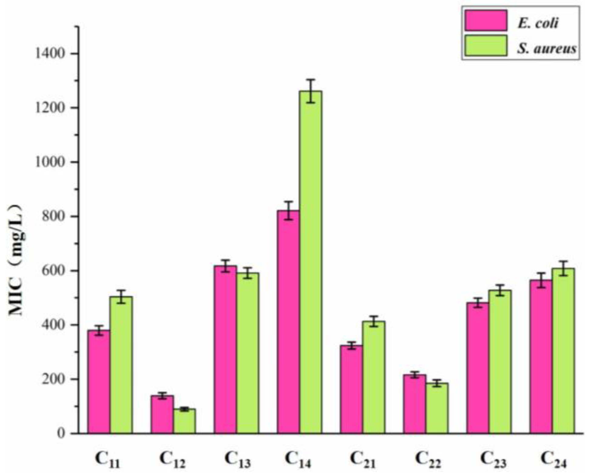 Molecules 27 01466 g006