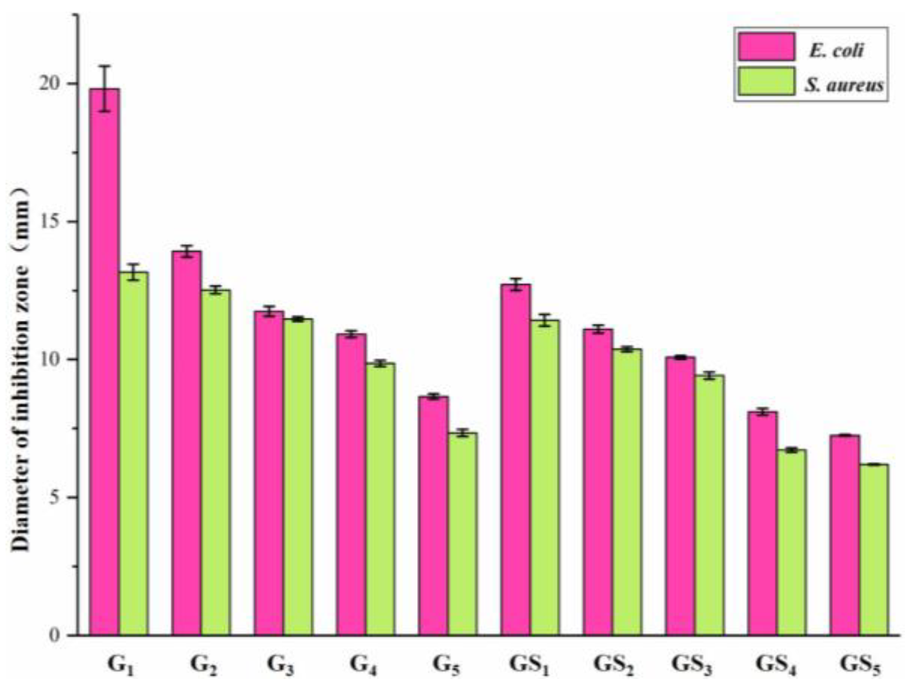 Molecules 27 01466 g009