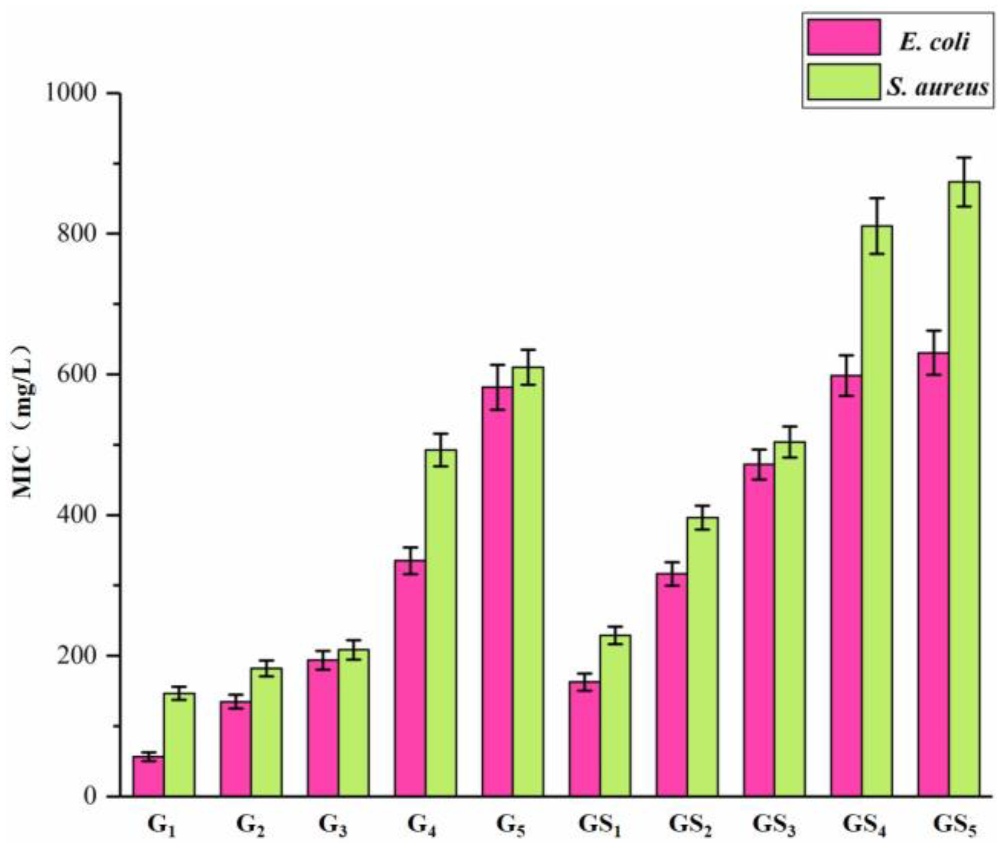 Molecules 27 01466 g010