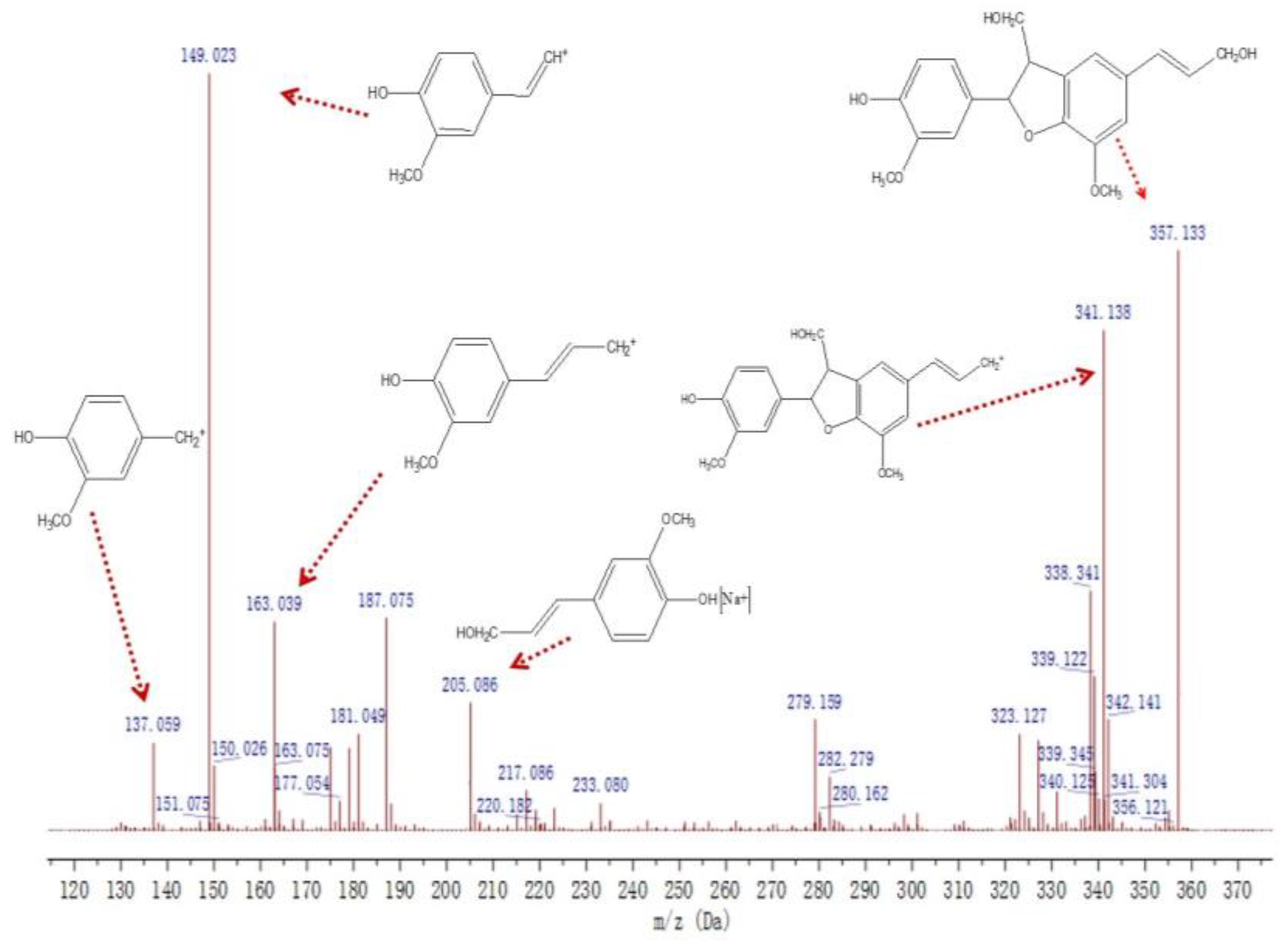 Molecules 27 01466 g011