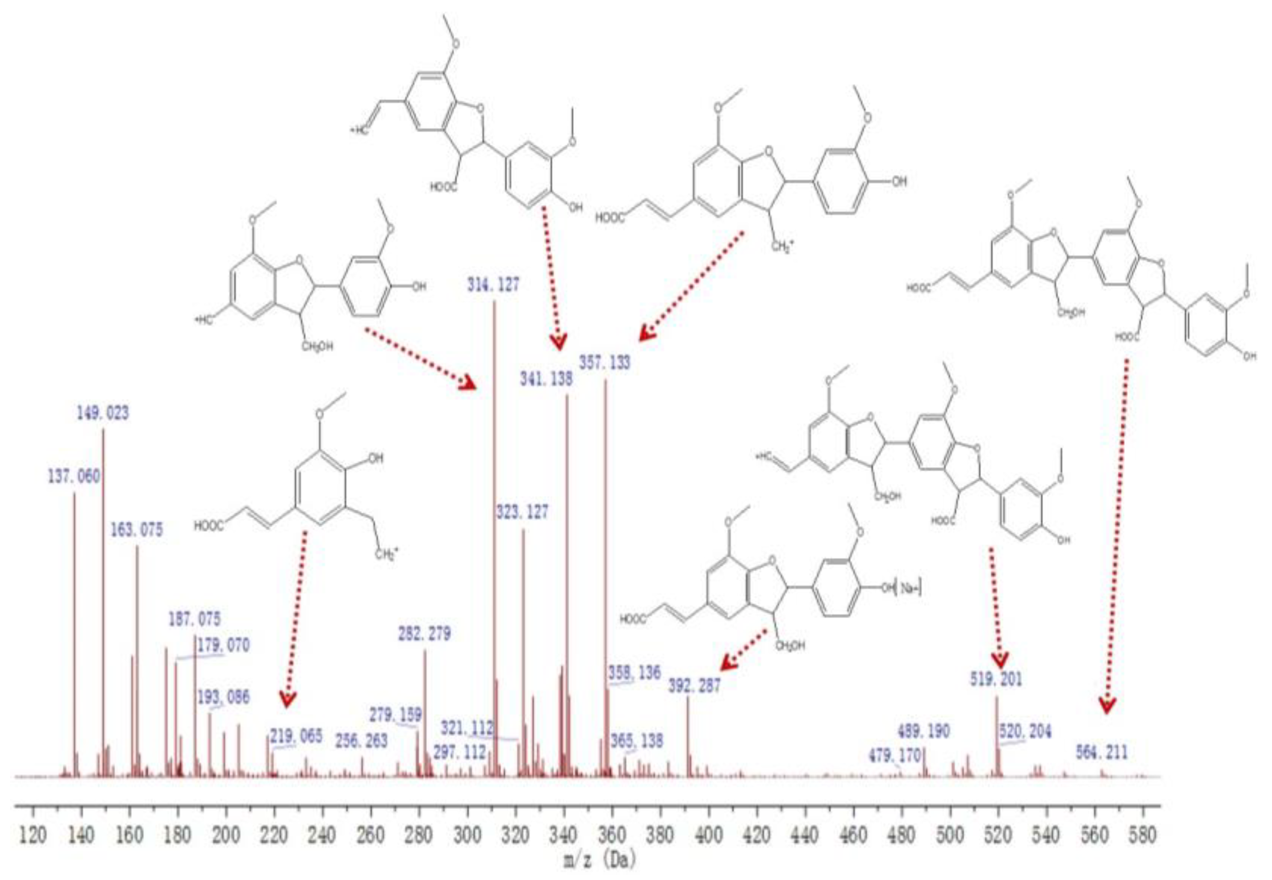 Molecules 27 01466 g012