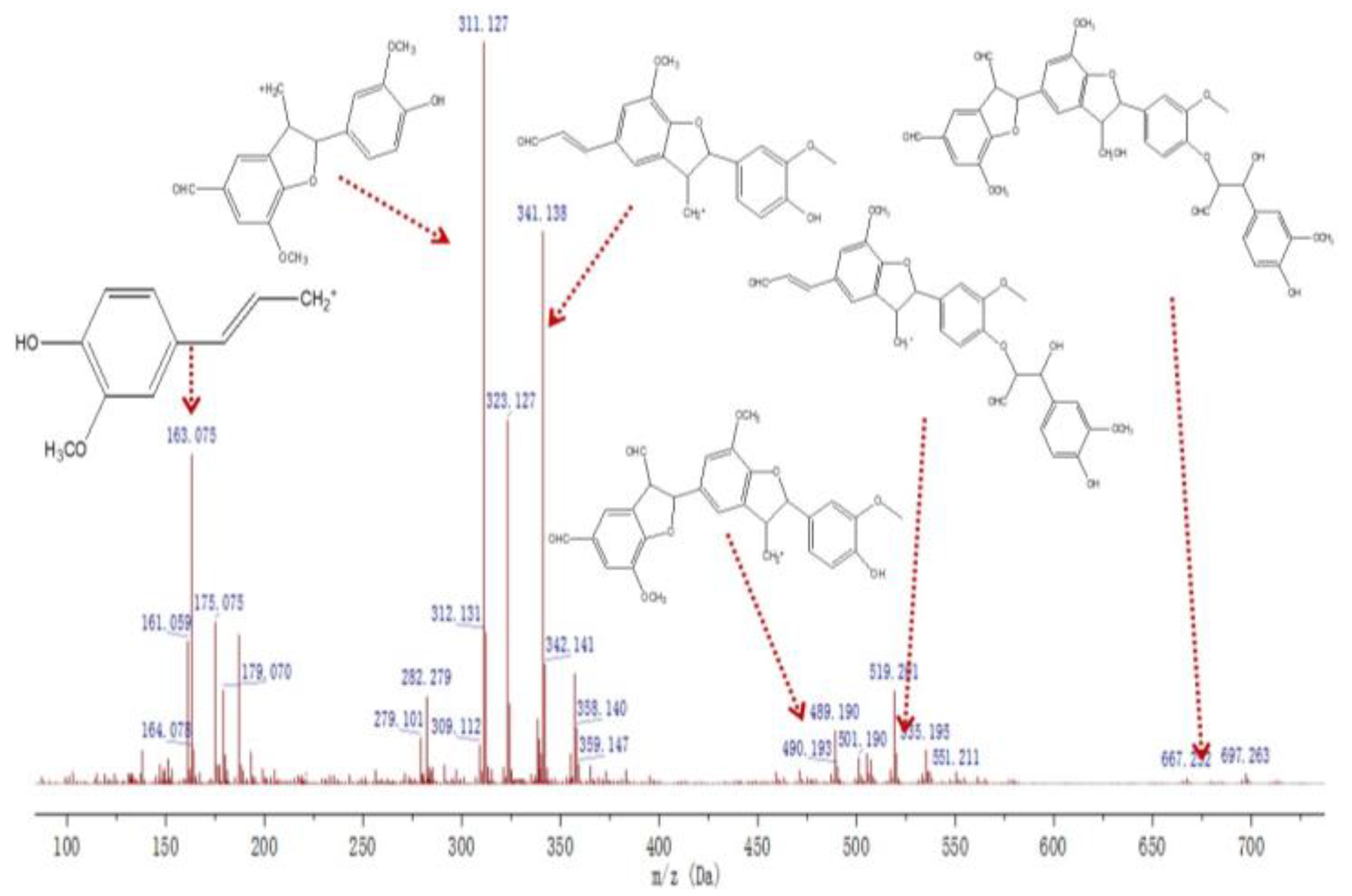 Molecules 27 01466 g013