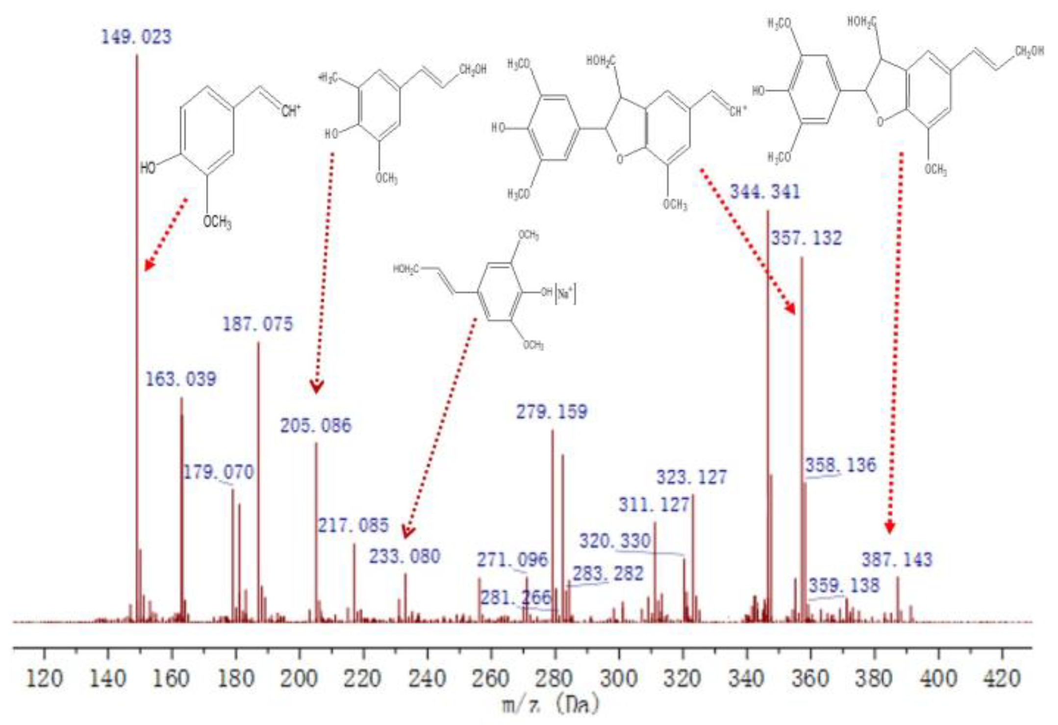 Molecules 27 01466 g014