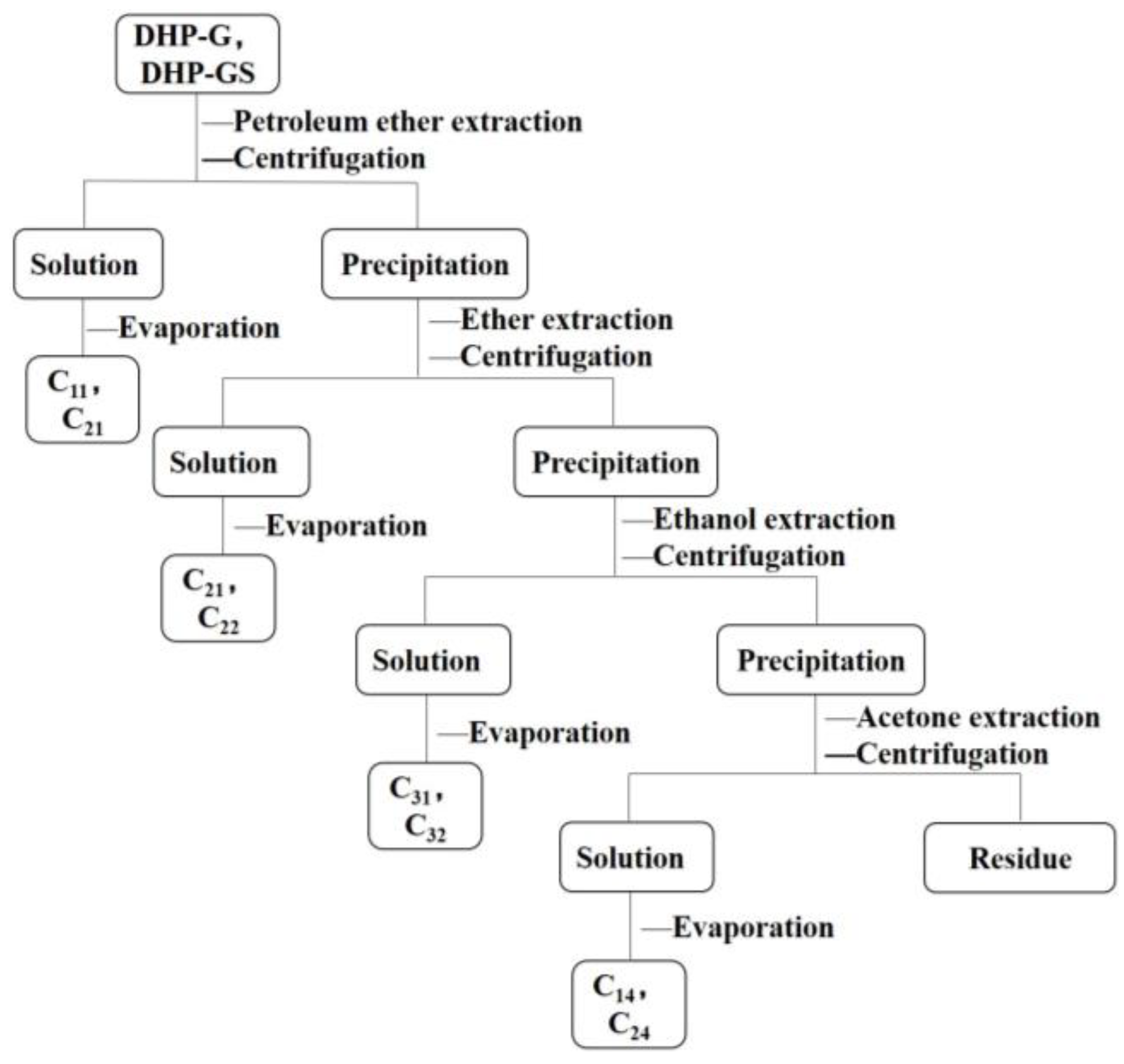 Molecules 27 01466 g018