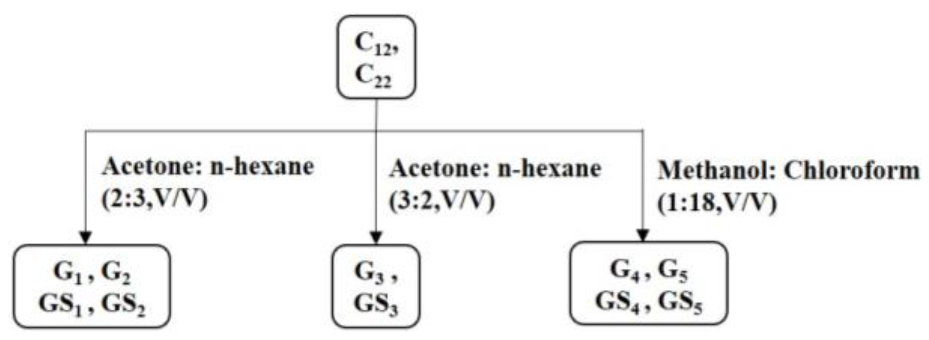Molecules 27 01466 g019
