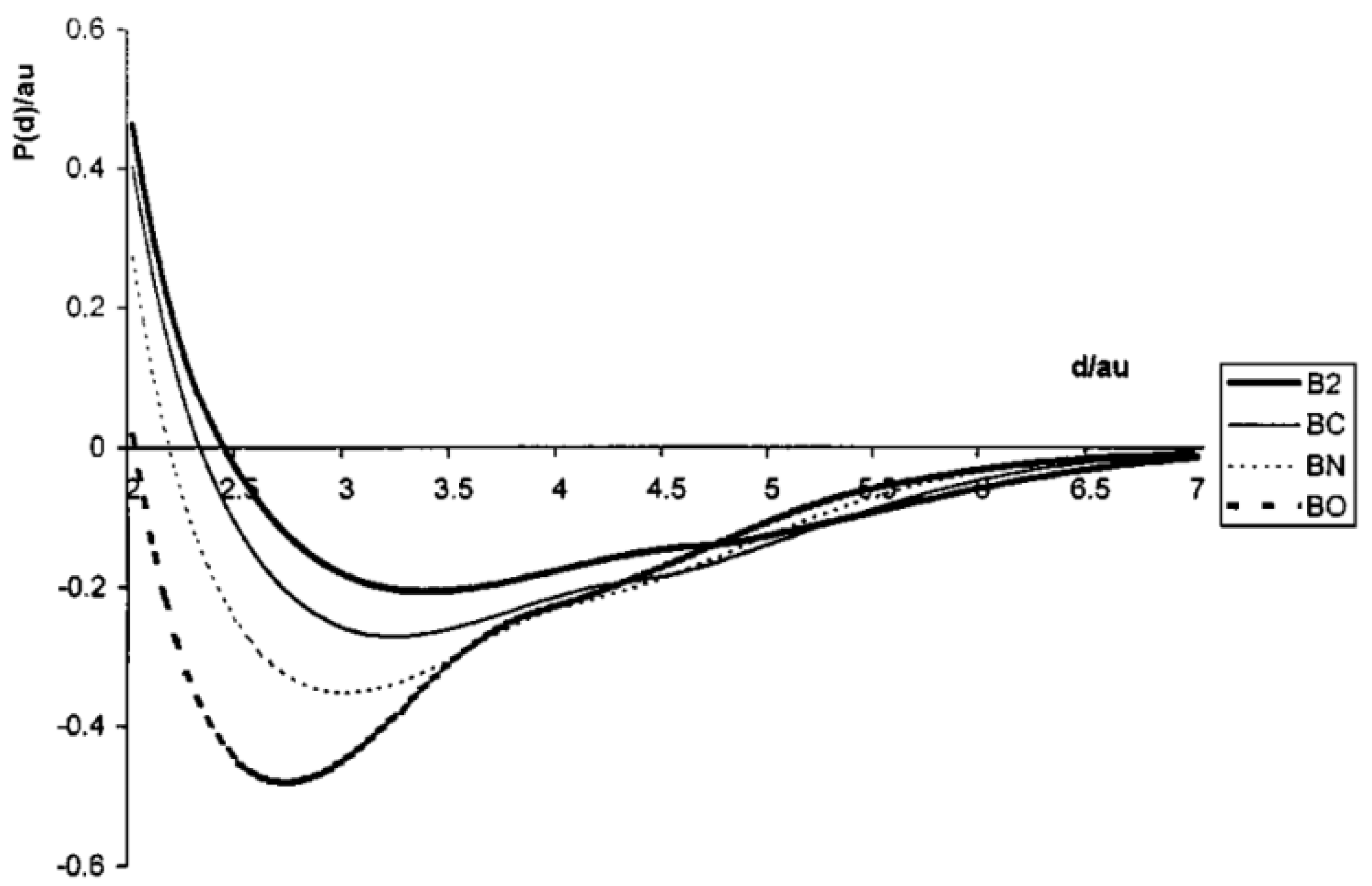 Molecules 27 01469 g001